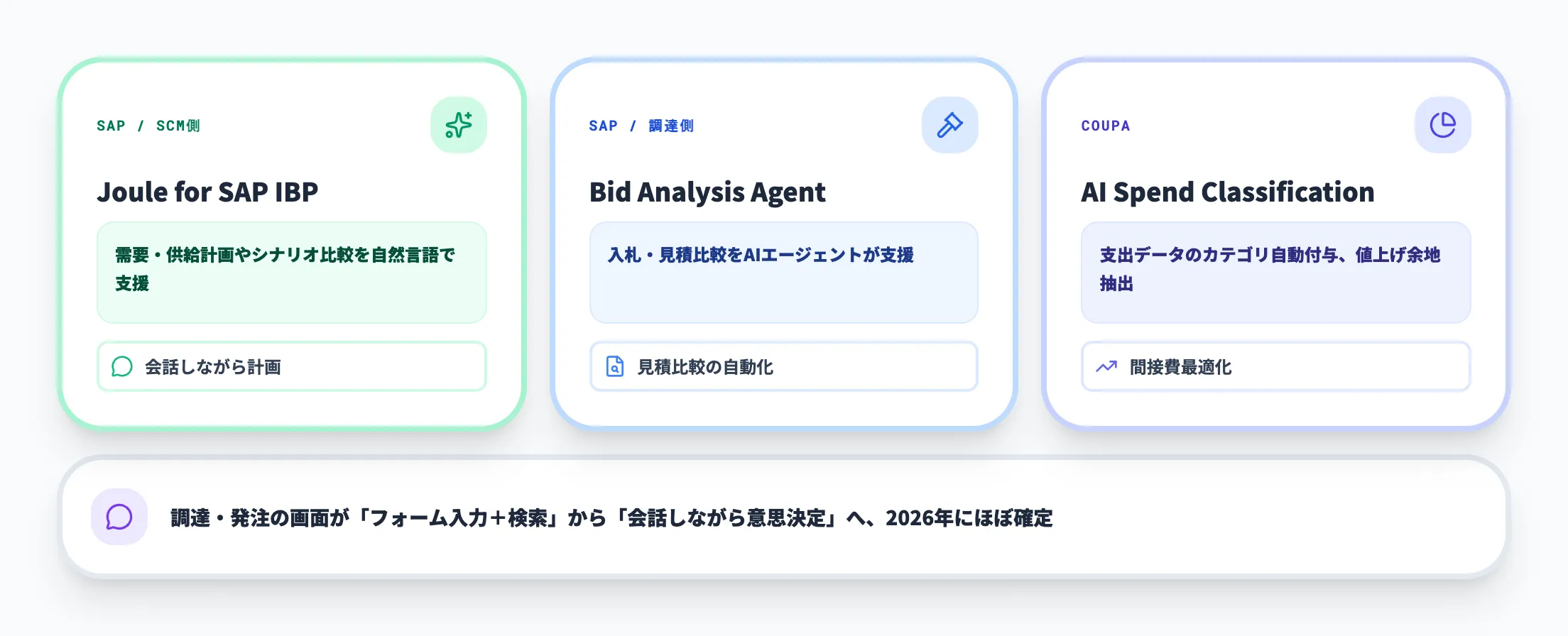 生成AIアシスタントのSupply Chain Suite埋め込みが加速