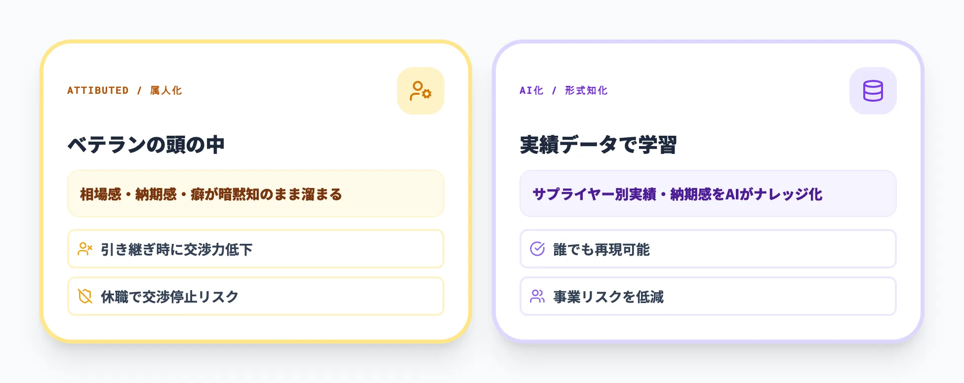 発注業務と交渉業務が担当者に属人化する