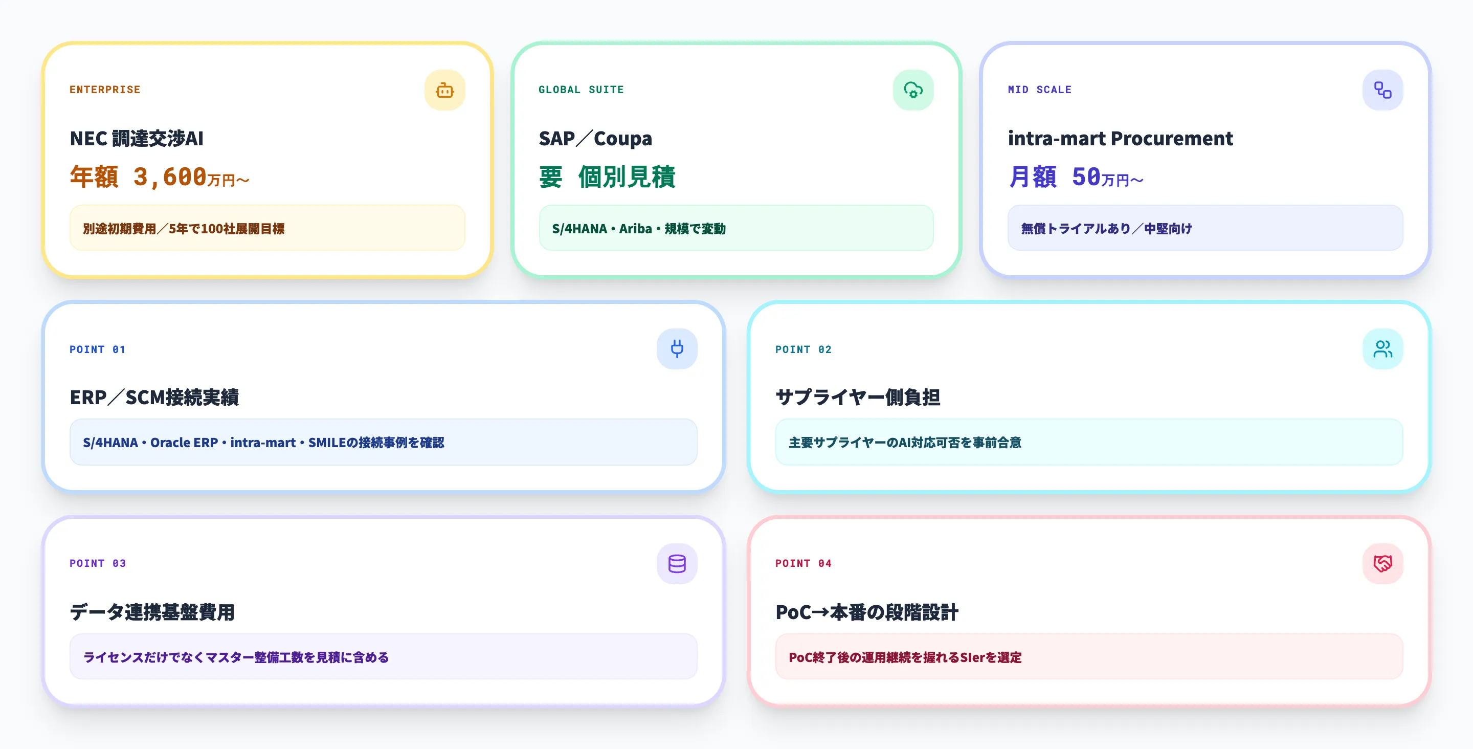 調達・発注AIの料金相場と選び方-1