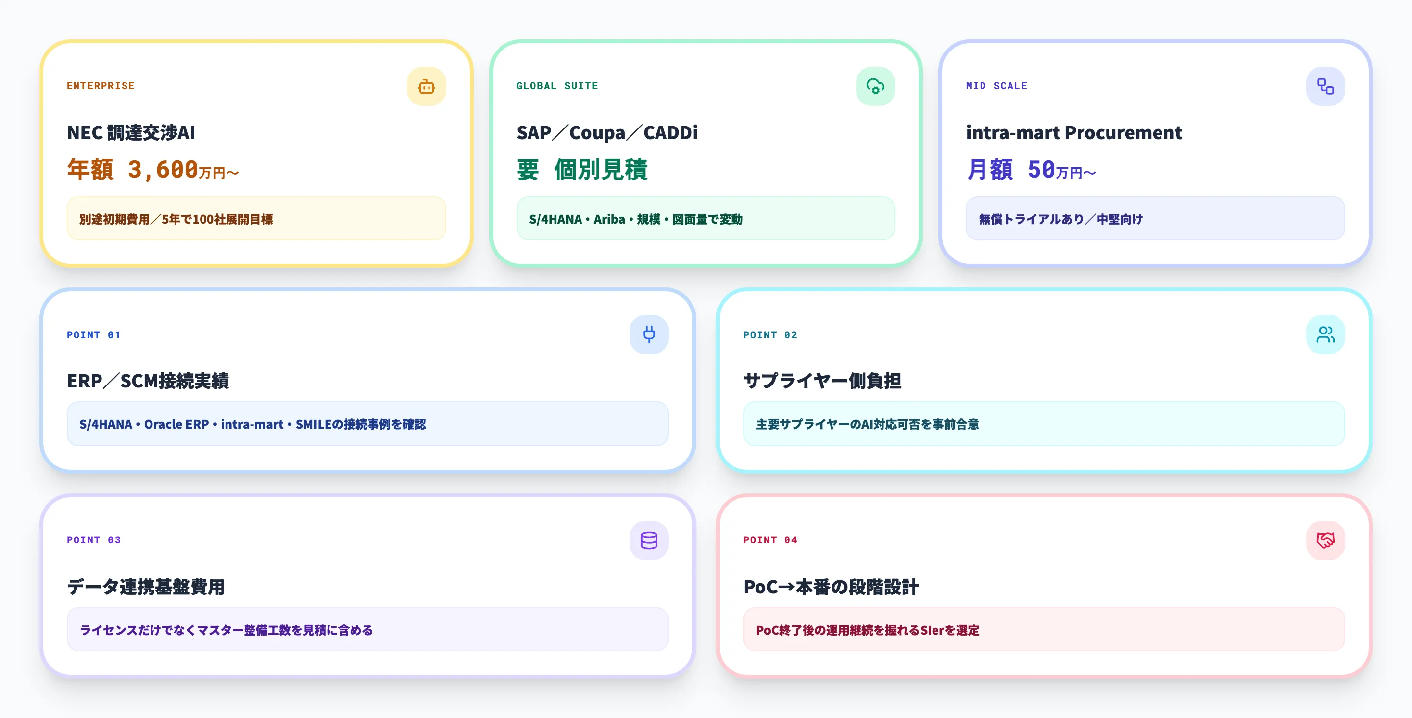 調達・発注AIの料金相場と選び方