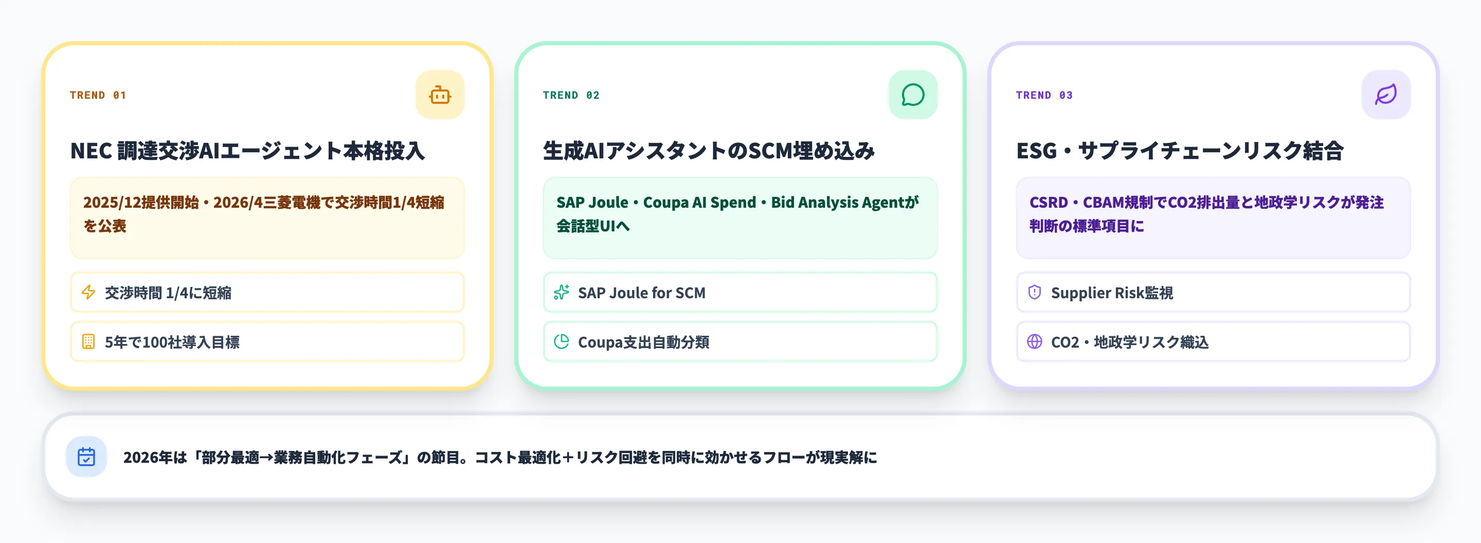 2026年の調達・発注AI最新動向