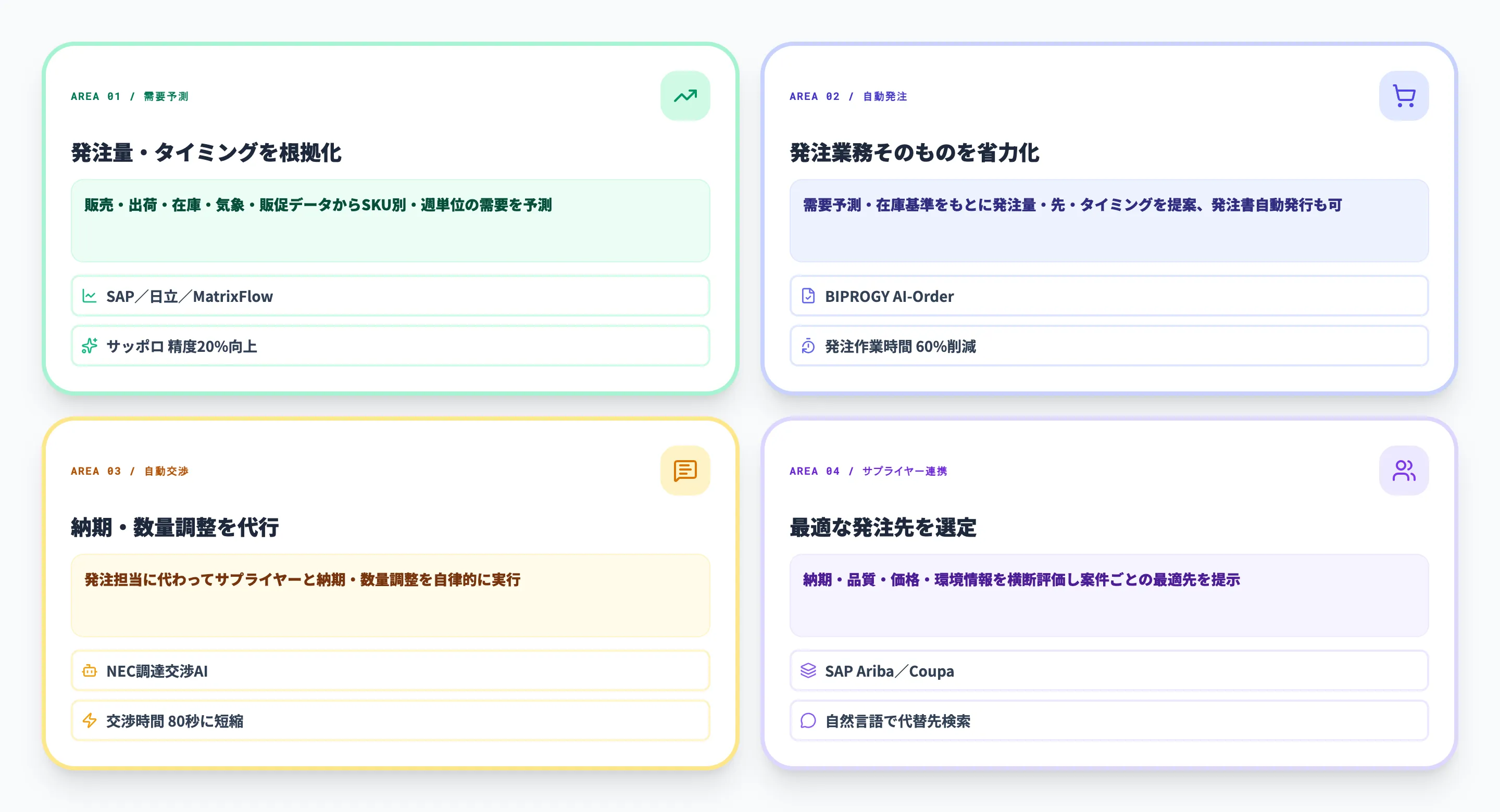 AIで自動化できる4領域