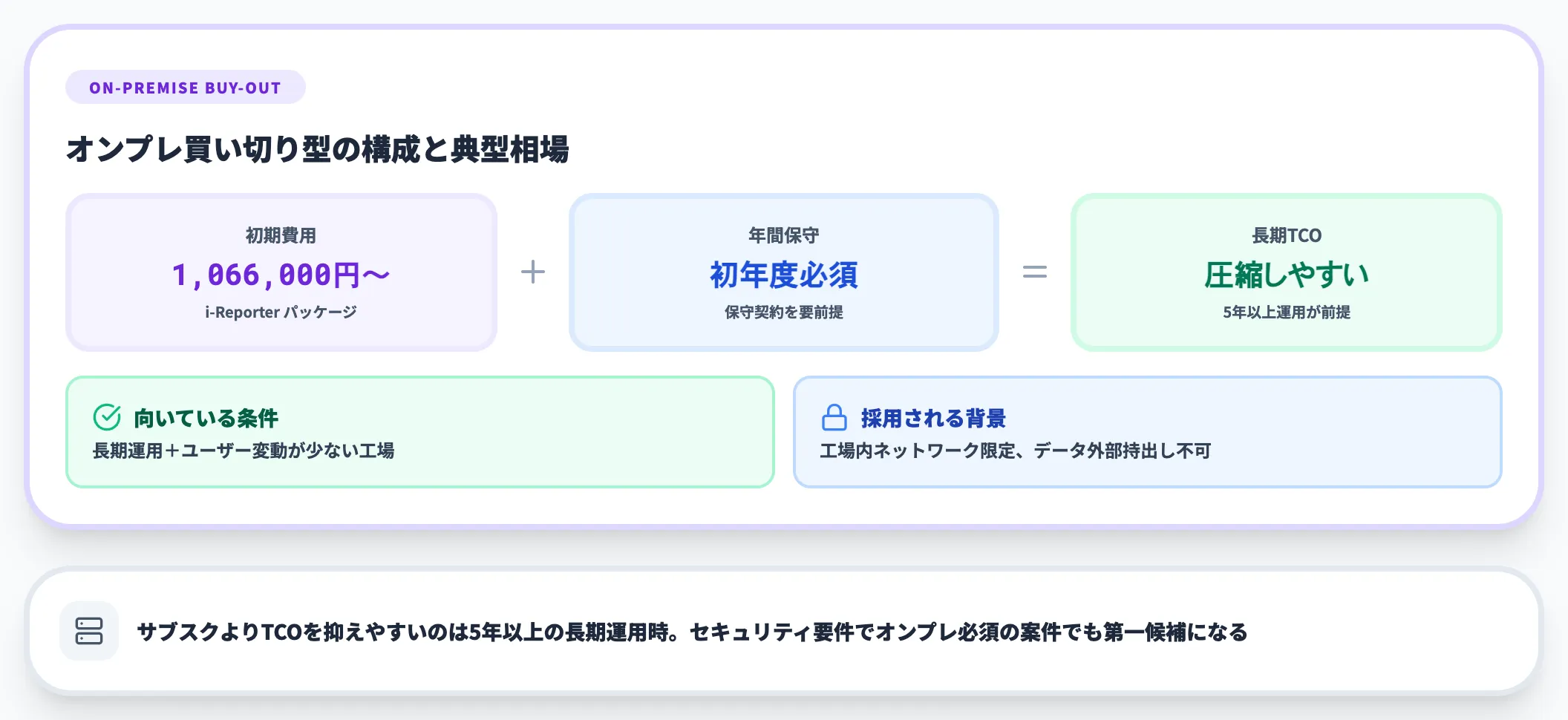 オンプレ買い切り型の相場