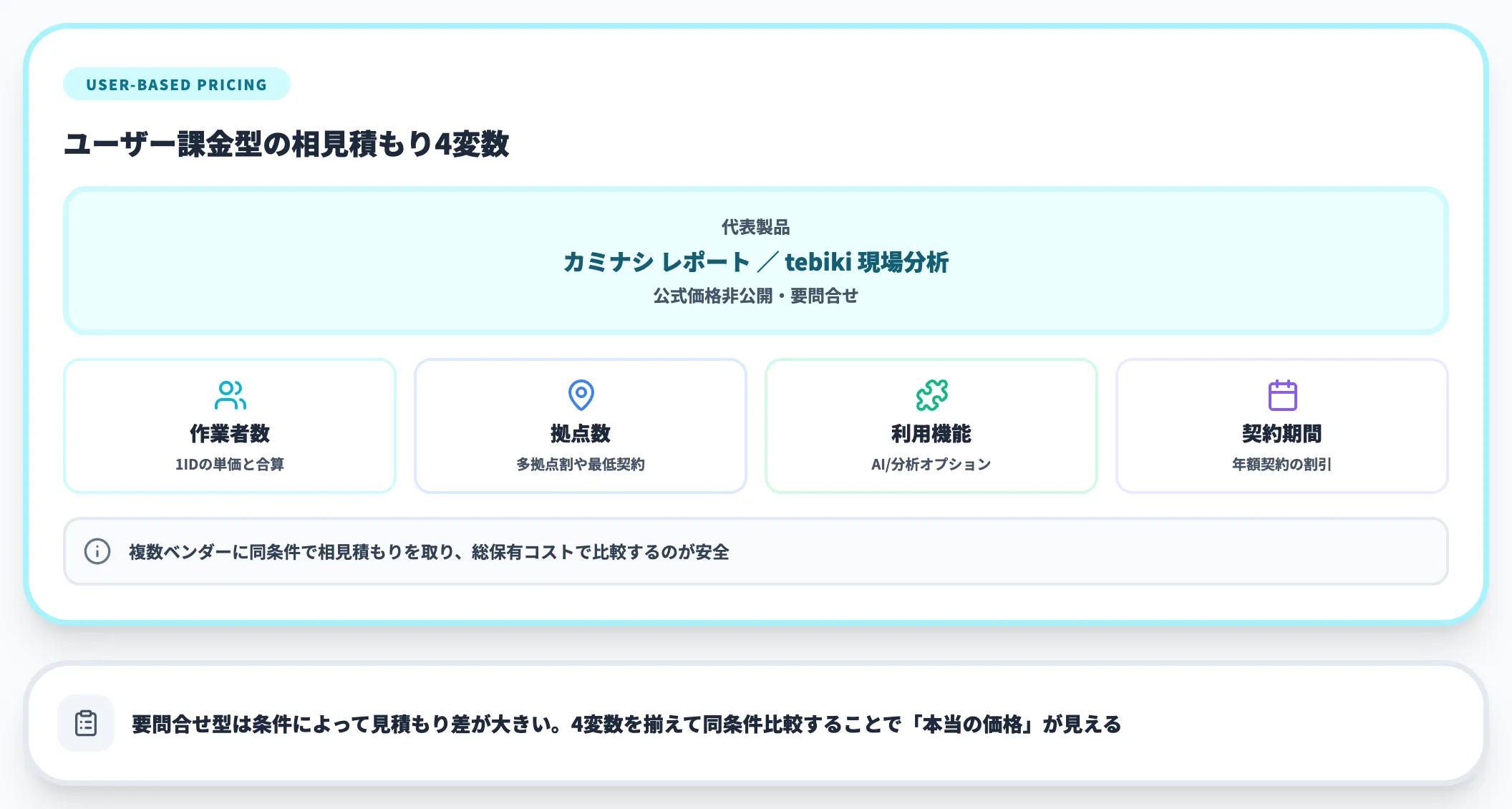 ユーザー課金型の相場