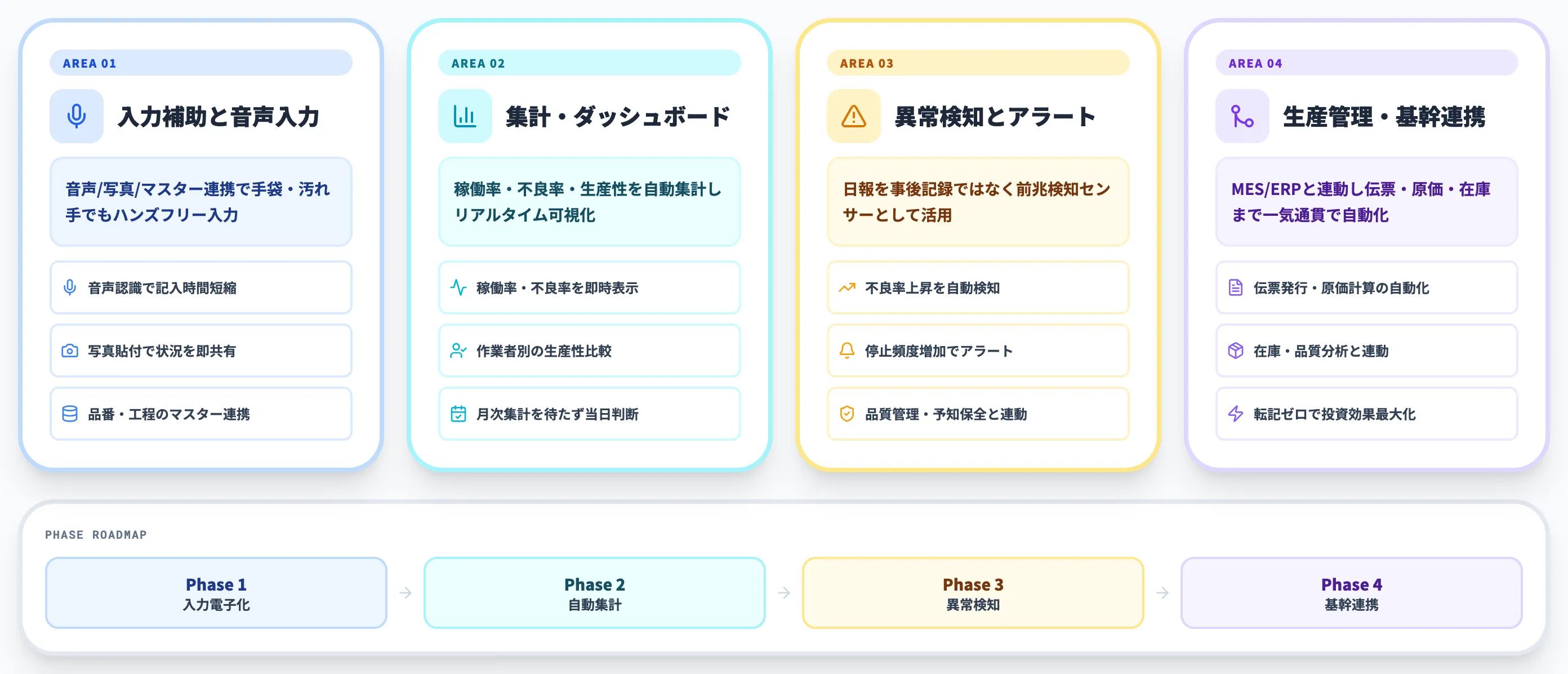 作業日報のAI活用で自動化できる4領域