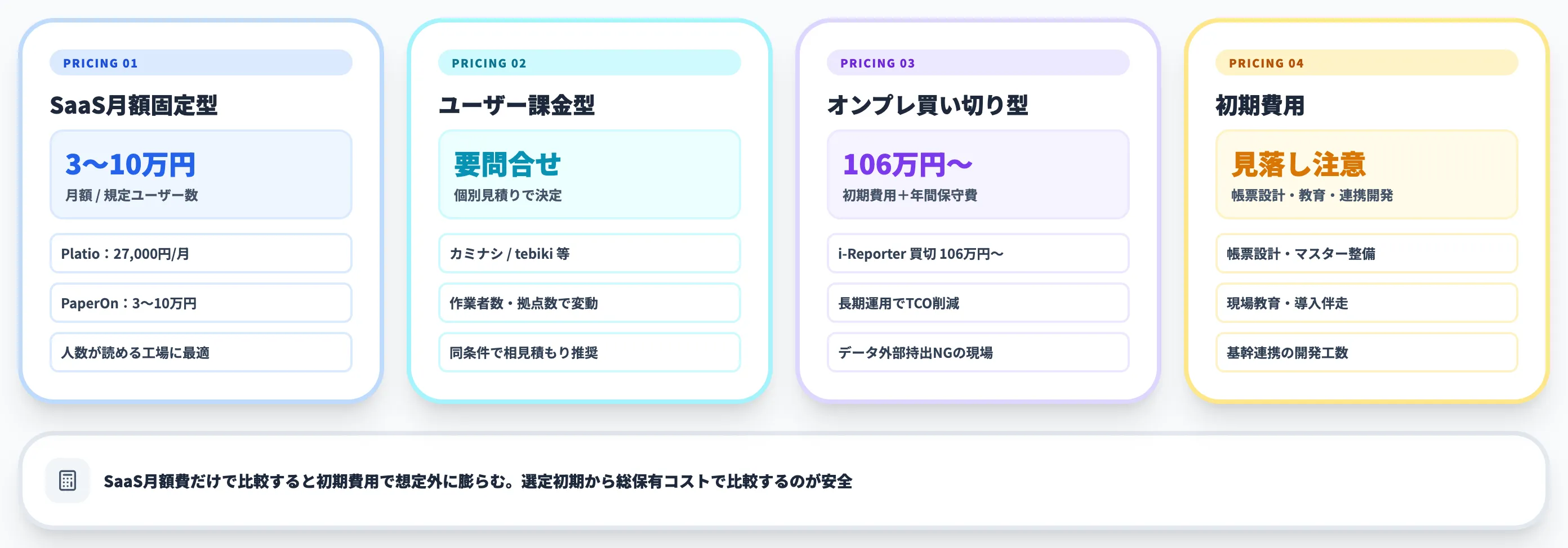 作業日報システムの料金相場と導入コスト