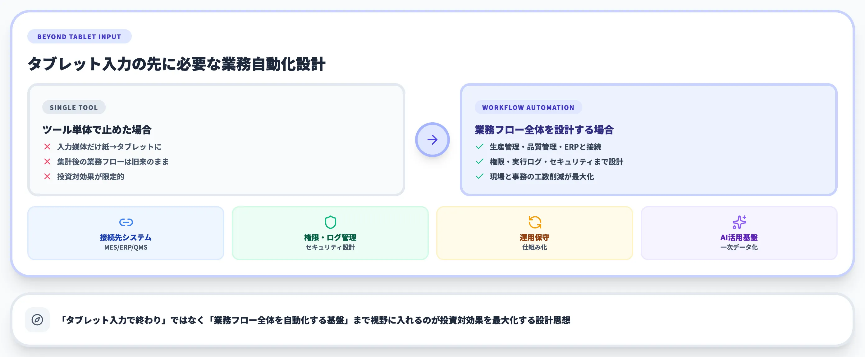 作業日報データを生産管理・業務自動化につなぐなら