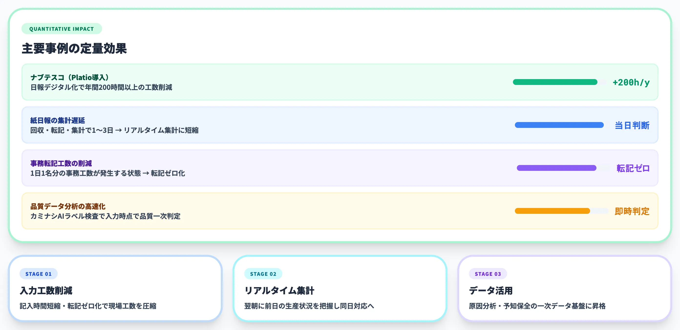 作業日報電子化で得られる効果と導入事例
