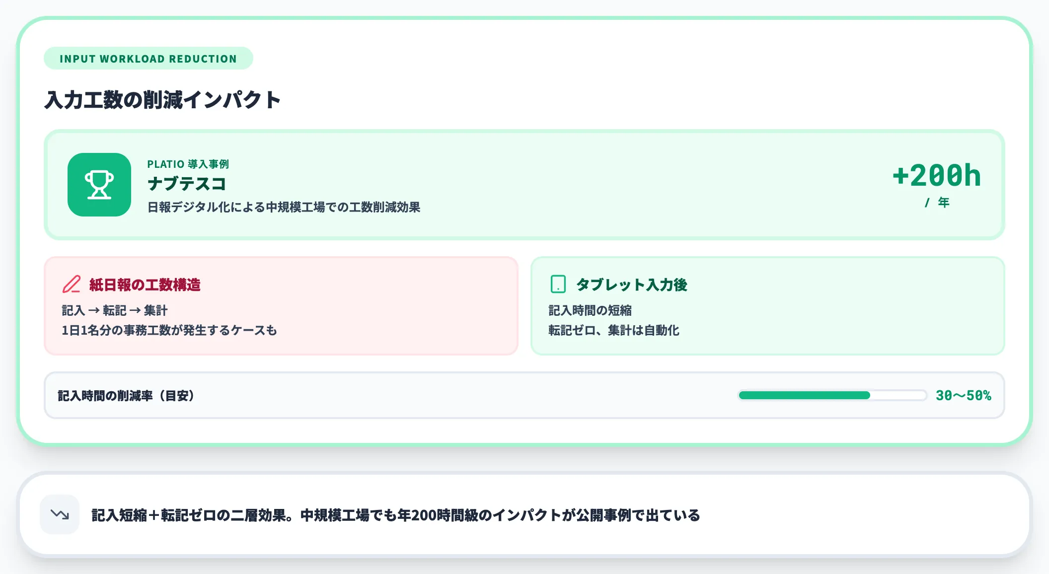 入力工数の削減