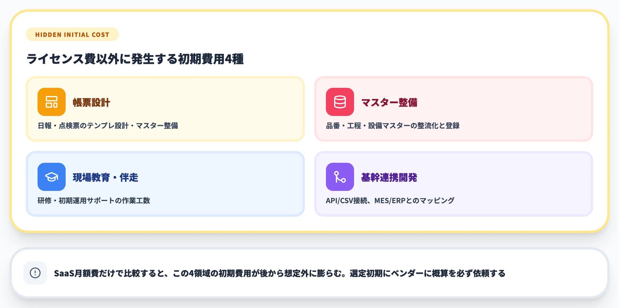 導入時に見落としやすい初期費用