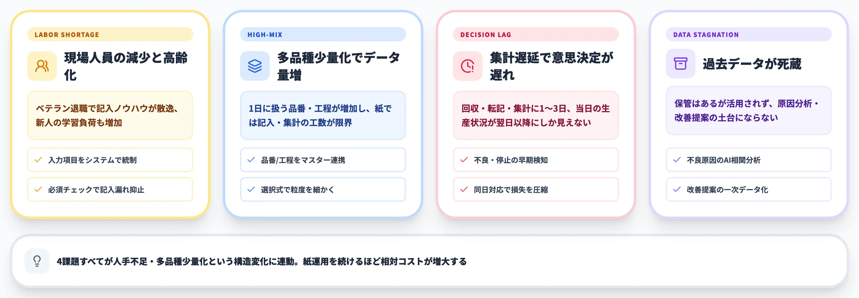 製造業で作業日報の電子化が求められる背景と課題