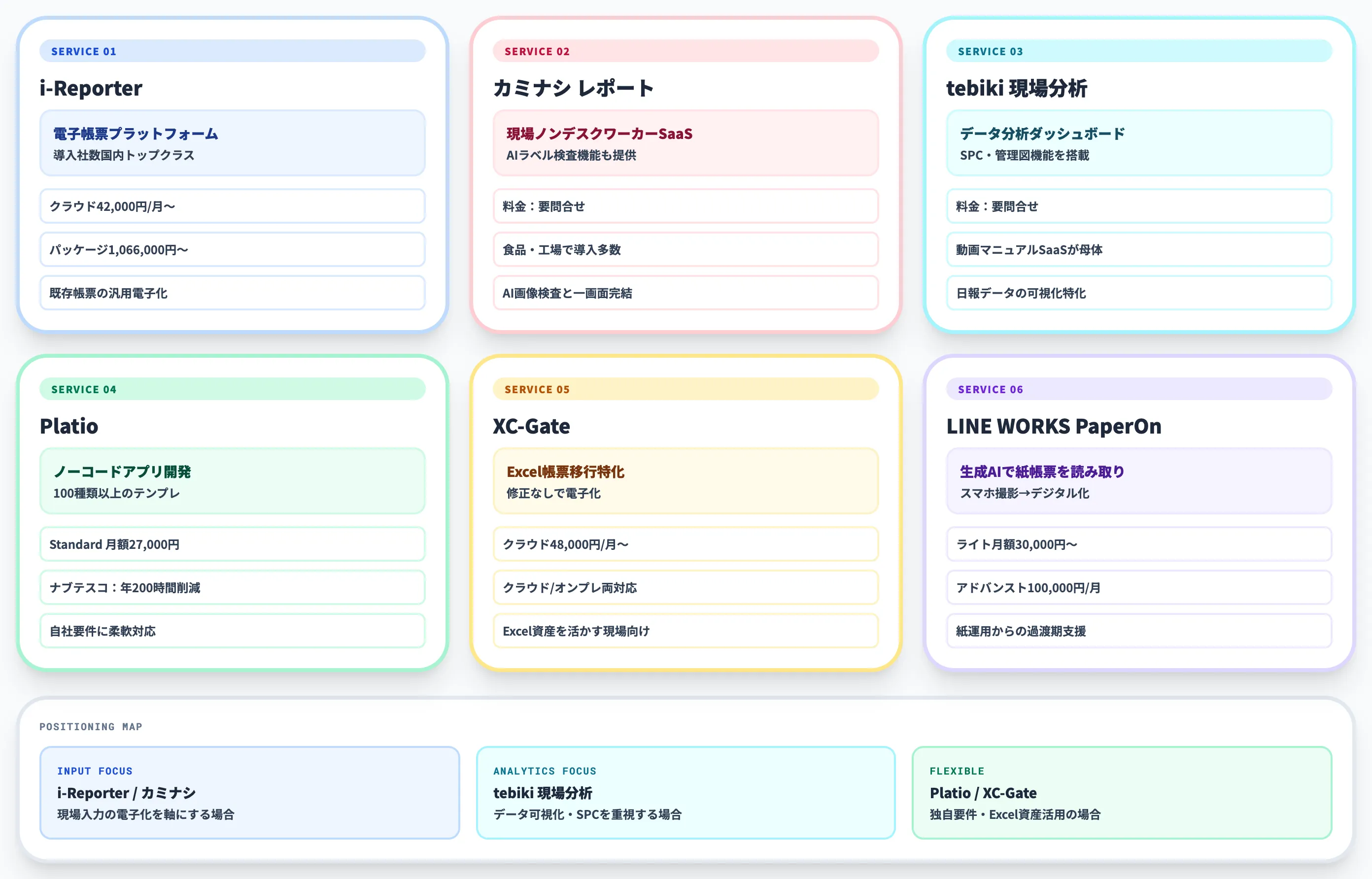 製造業におすすめ作業日報システム6選比較