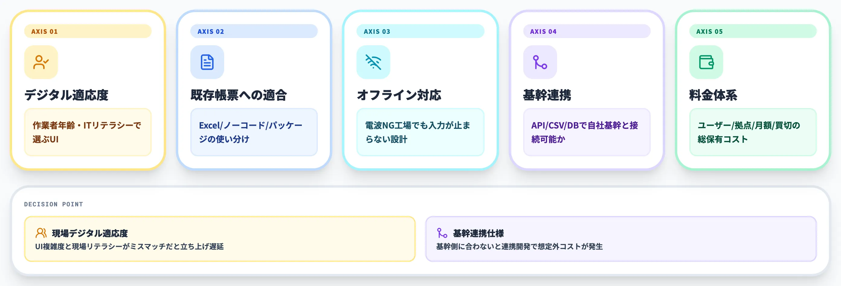 製造業向け作業日報システム選定の5つの軸