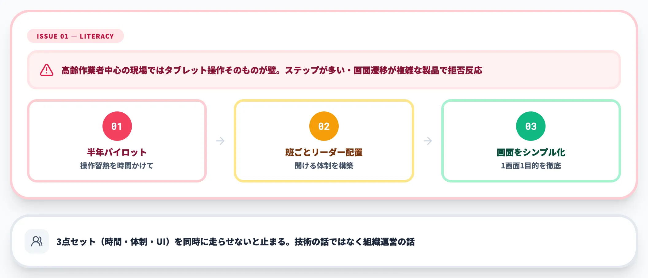 論点1｜現場作業者のITリテラシー