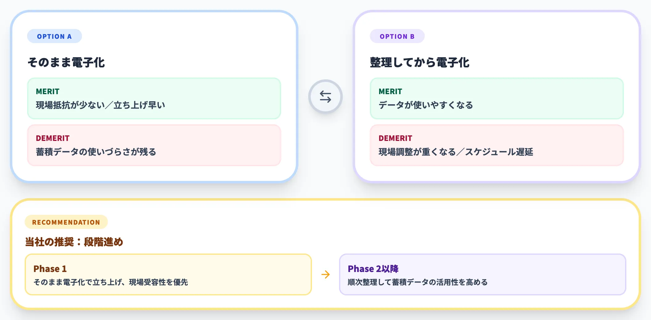 論点2｜既存帳票との乖離