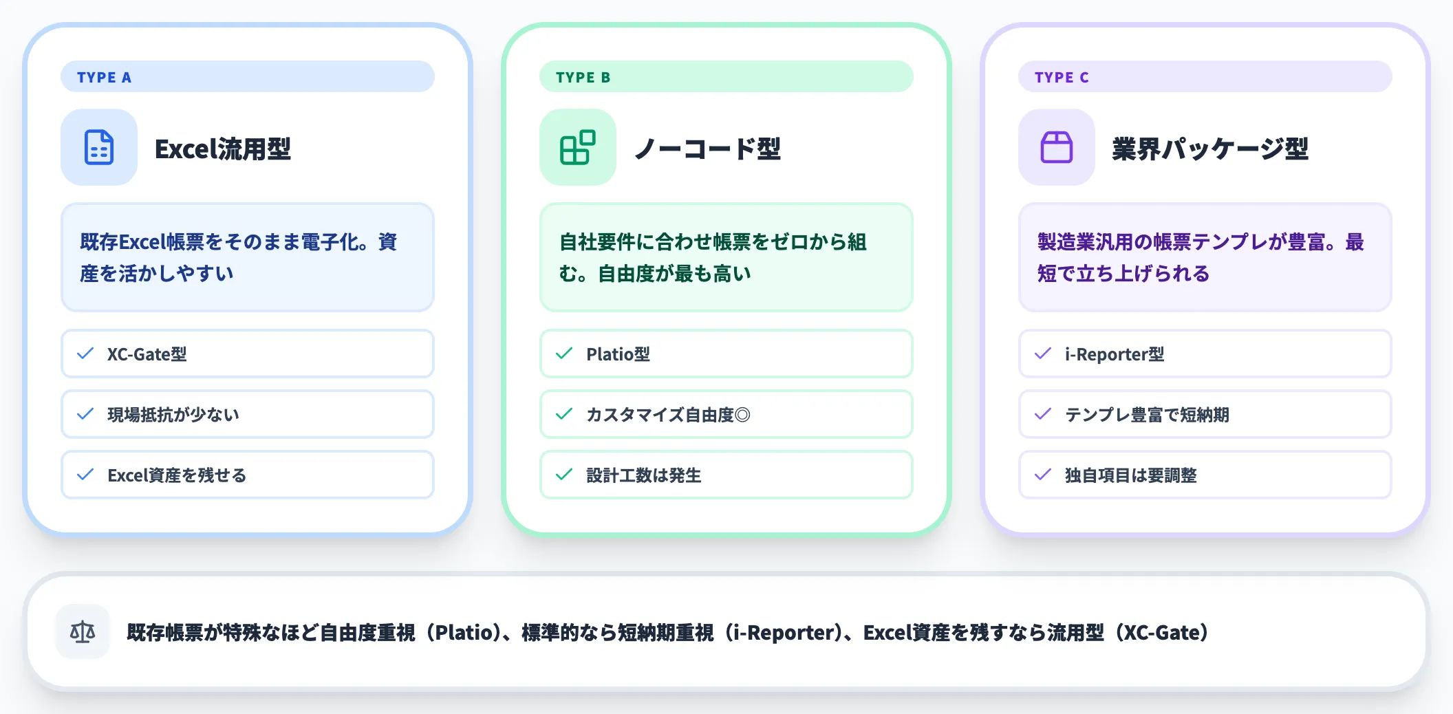 軸2｜既存帳票への適合