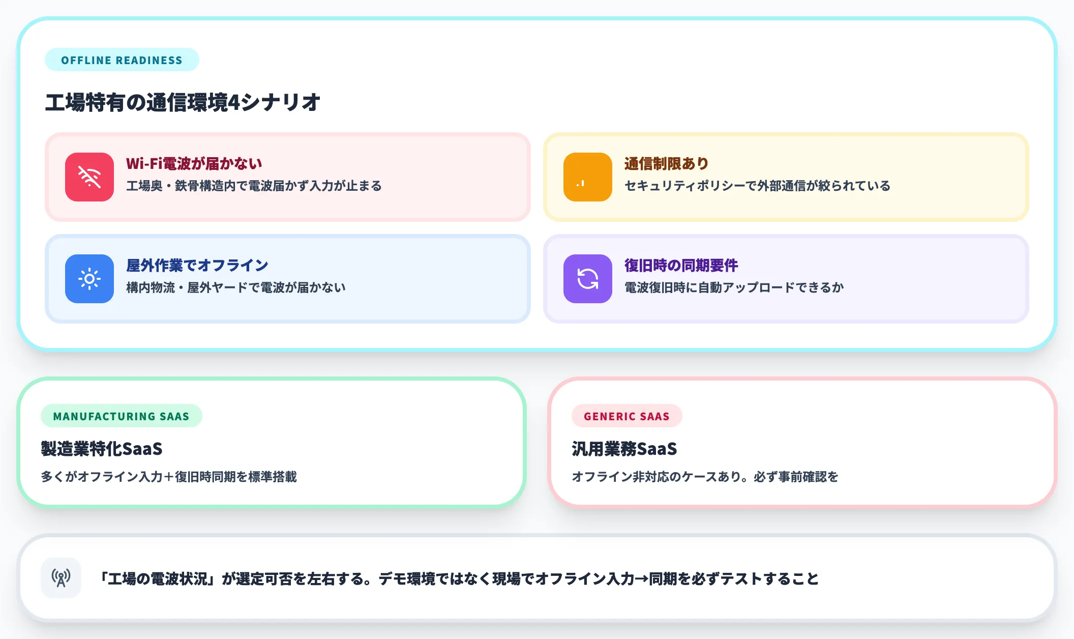 軸3｜オフライン対応と通信環境
