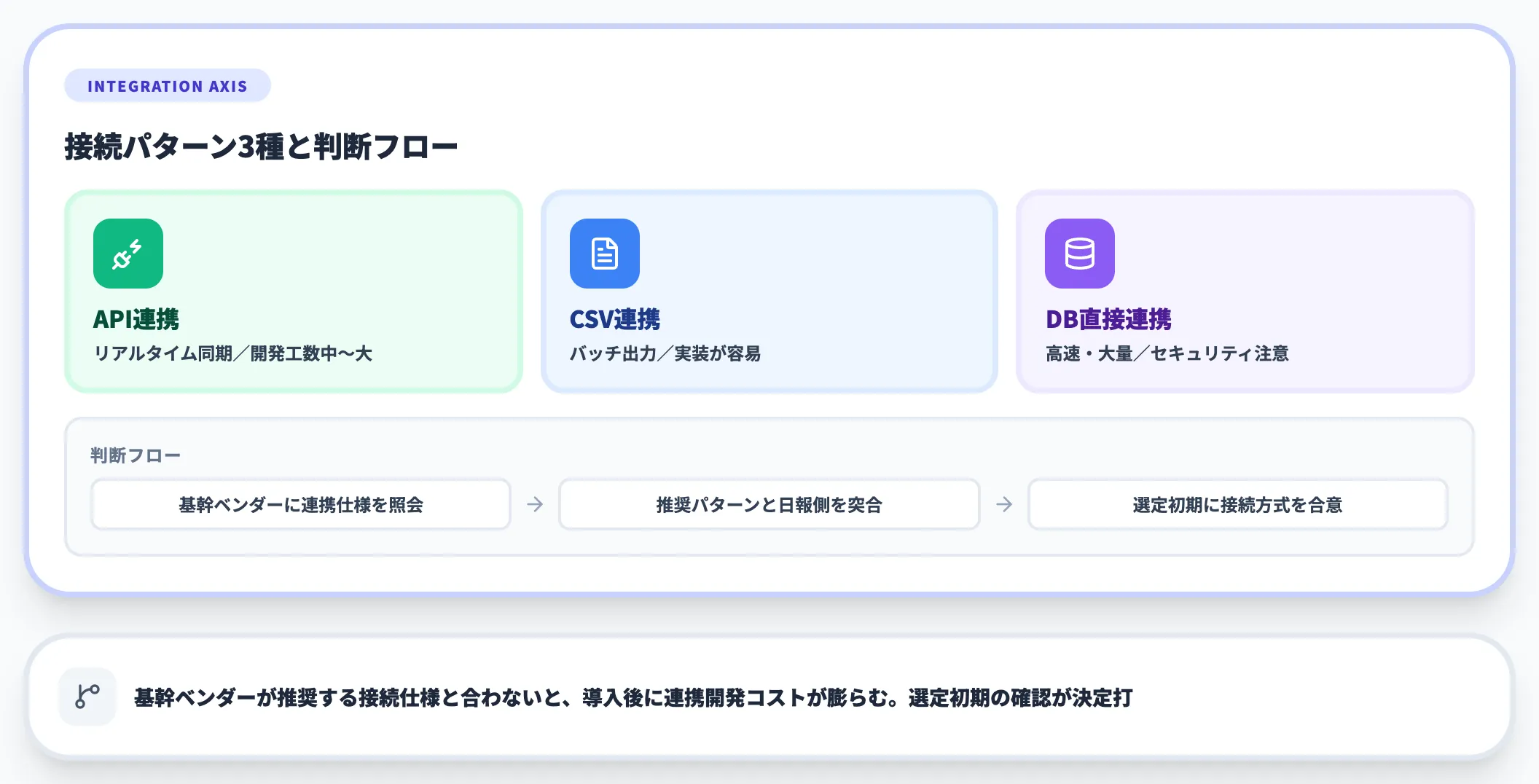 軸4｜生産管理・MES連携