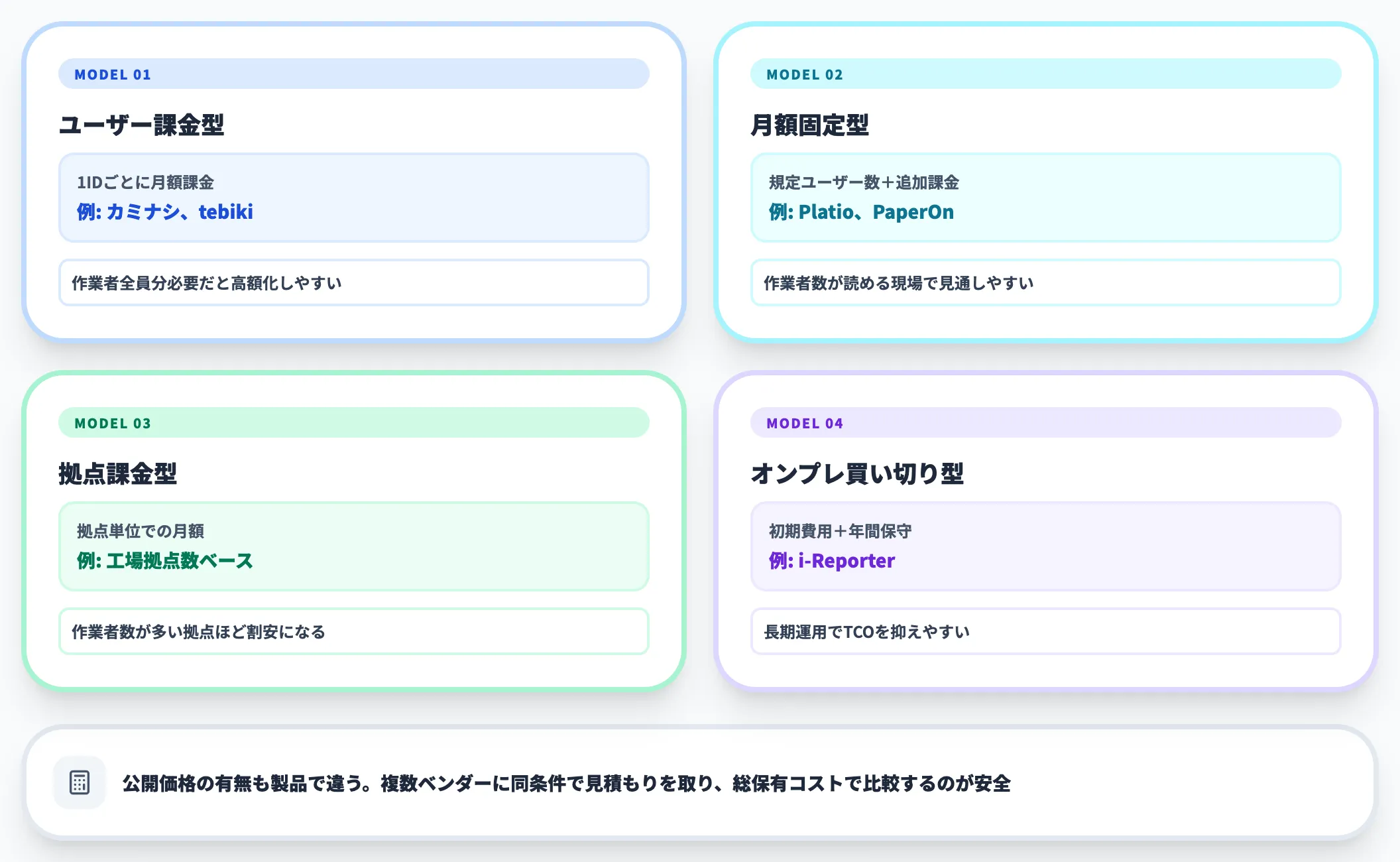 軸5｜料金体系と総保有コスト