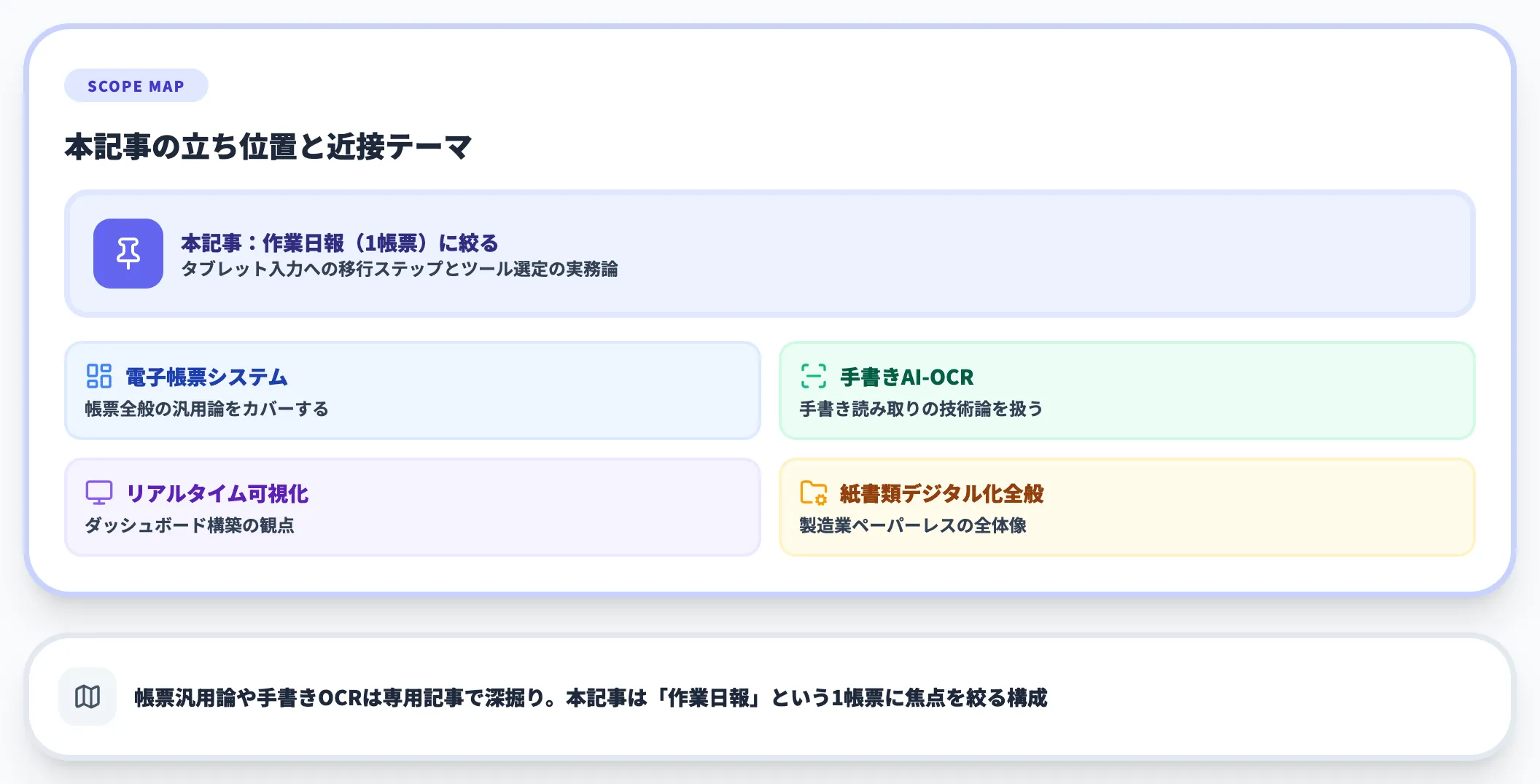 近接テーマとの棲み分け