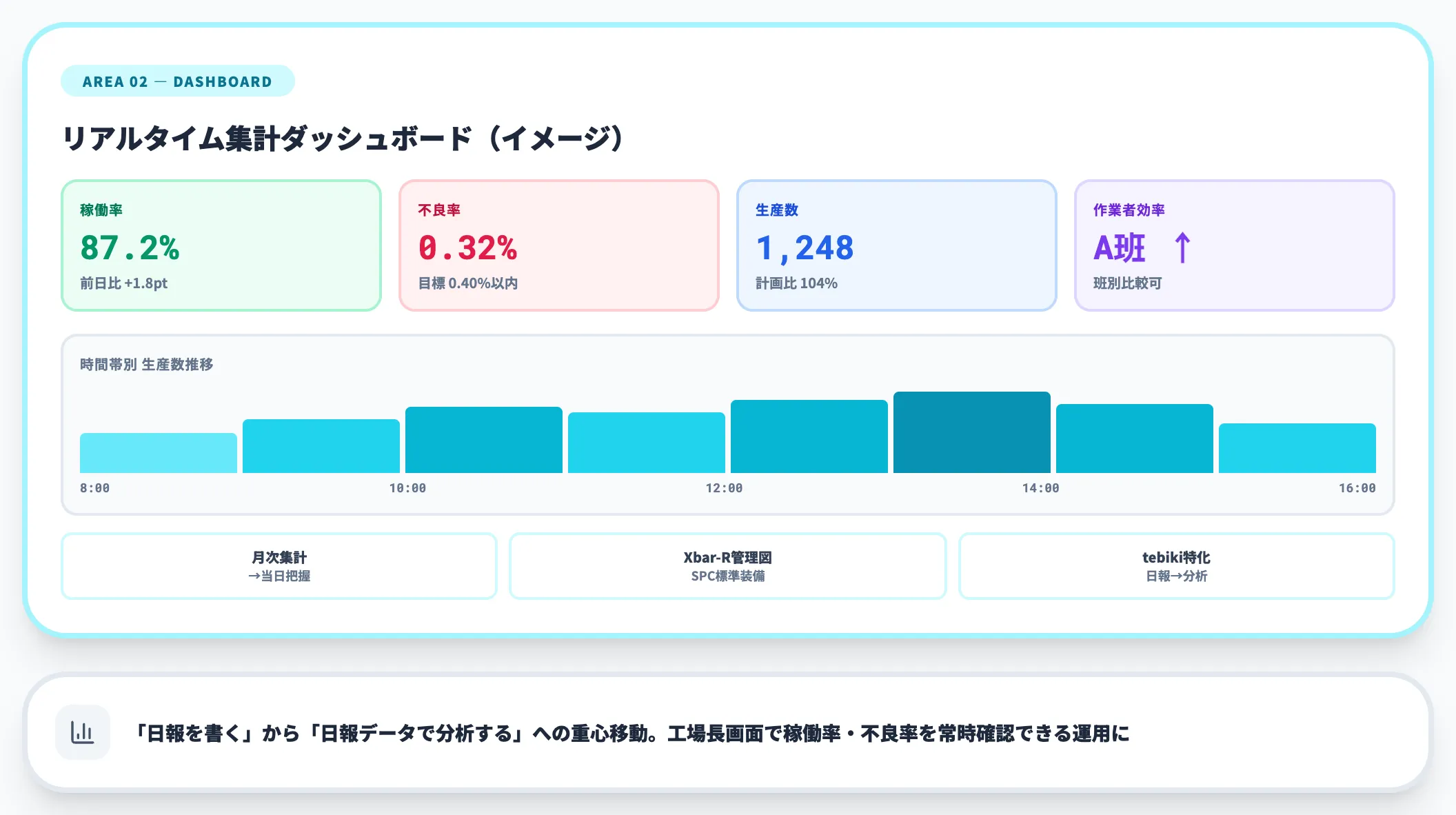 領域2｜集計・ダッシュボード自動化