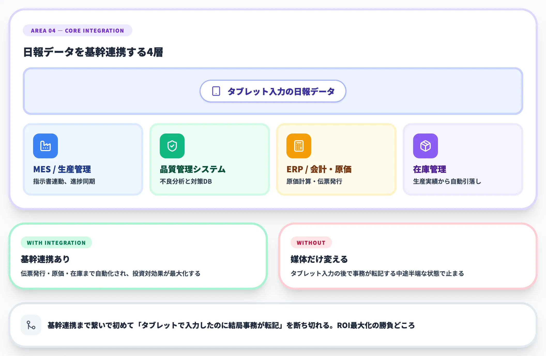 領域4｜生産管理・基幹連携