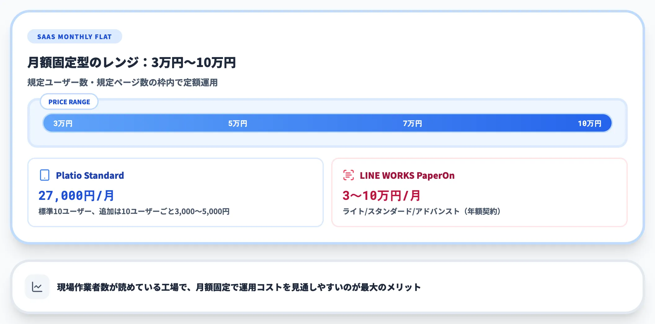 SaaS月額固定型の相場