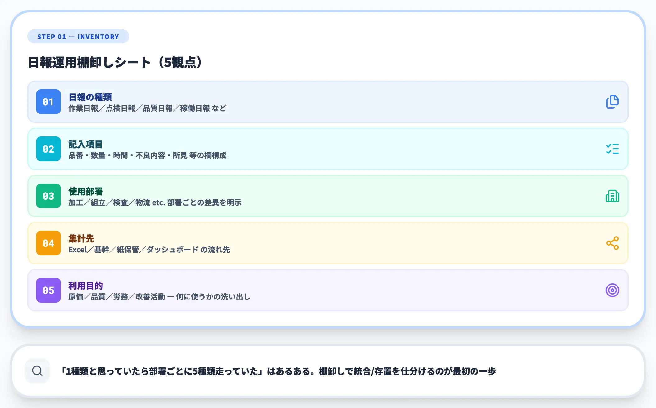 Step 1｜現状の日報運用棚卸し
