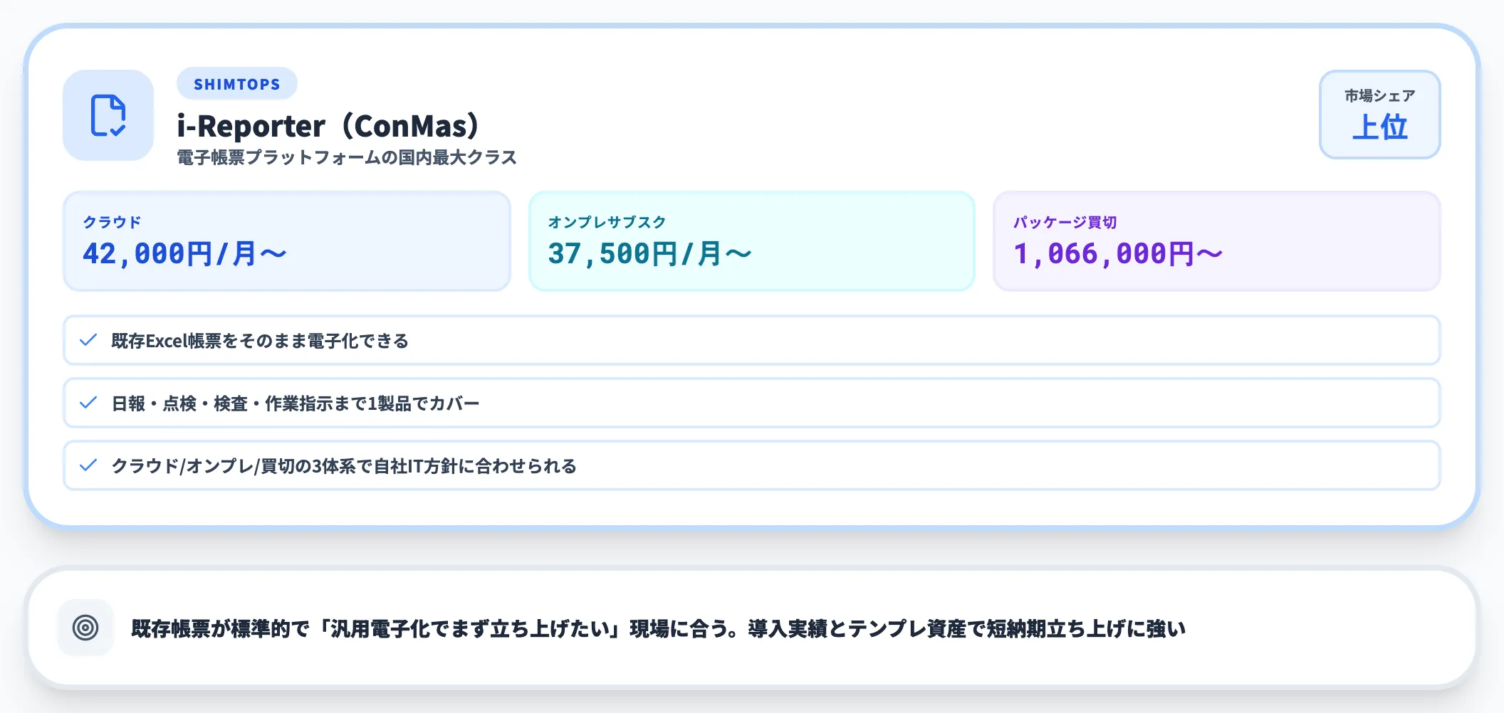 i-Reporter｜製造業現場帳票の事実上の標準