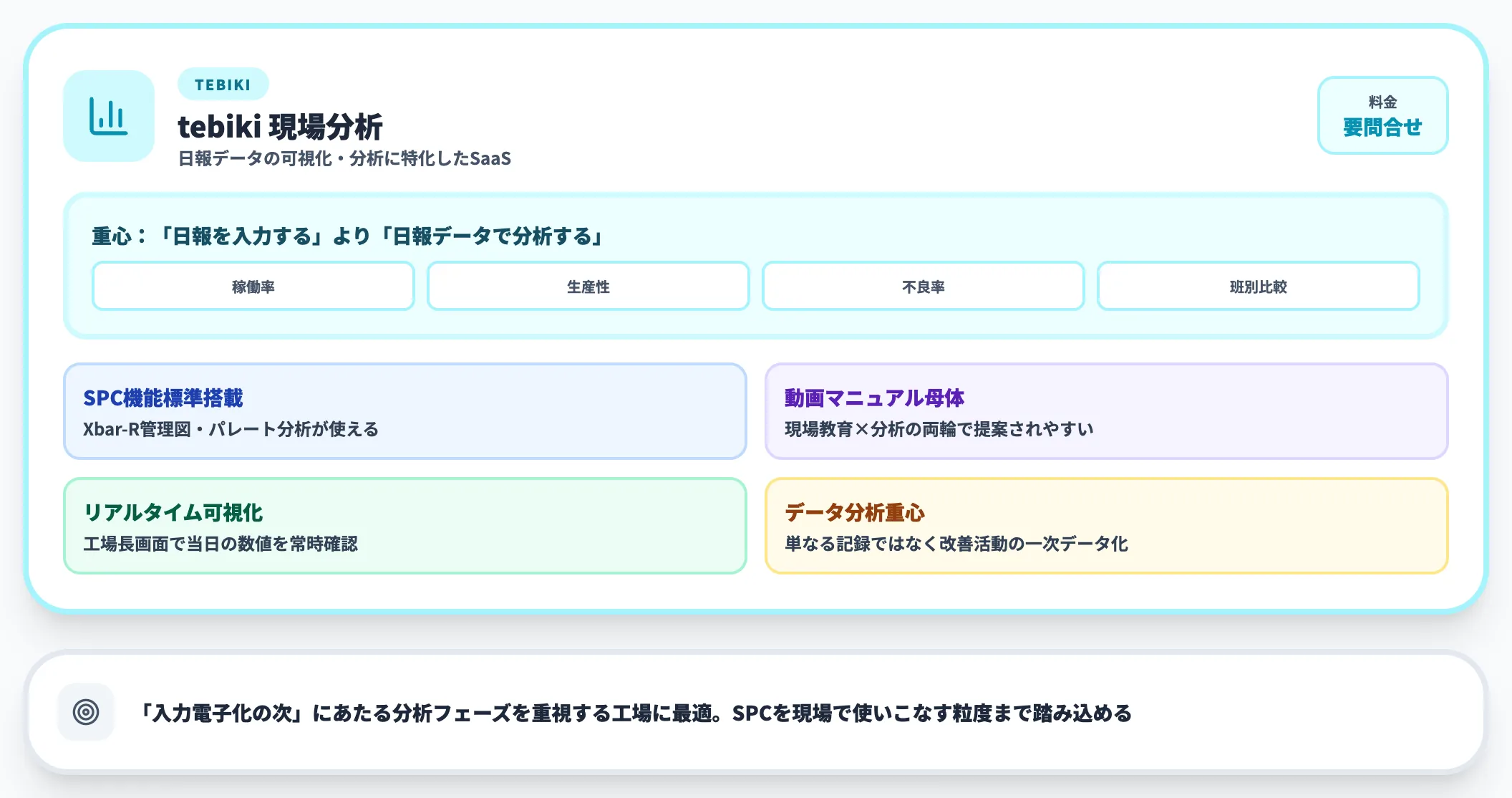 tebiki 現場分析｜日報データをダッシュボード化