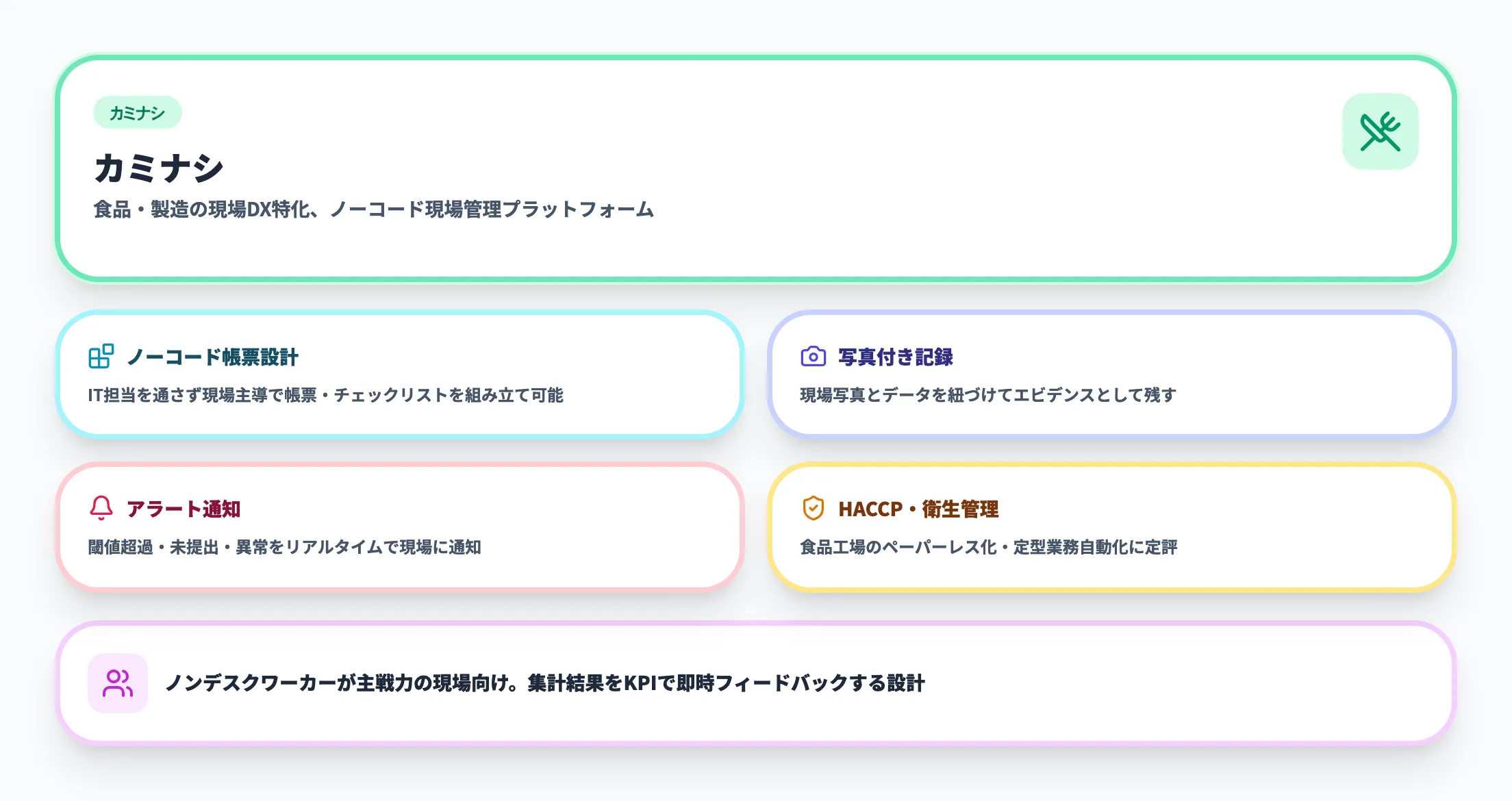 カミナシ4つの特徴