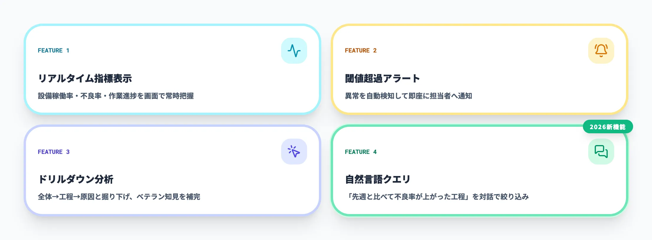 ダッシュボード4つのコア機能