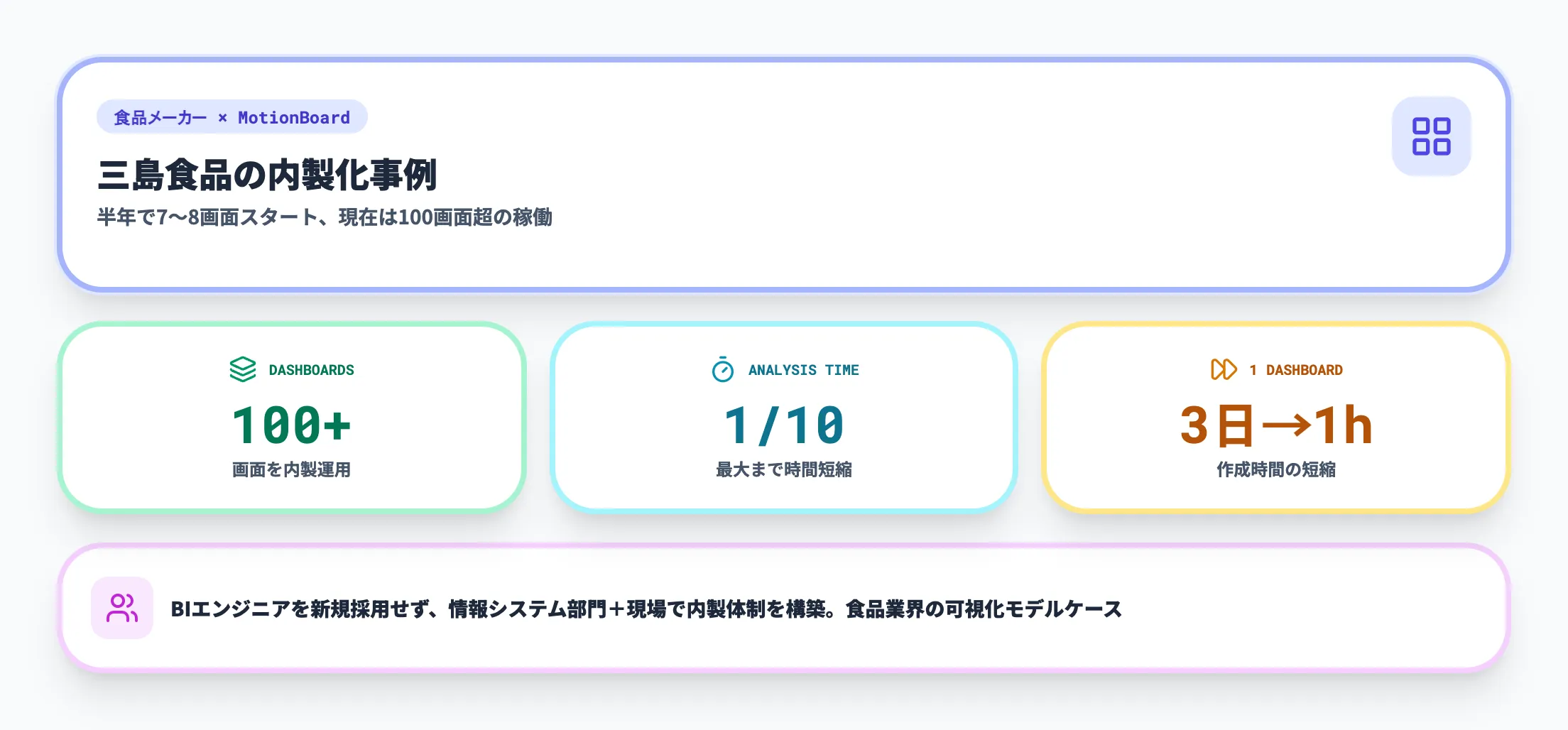 三島食品の導入効果