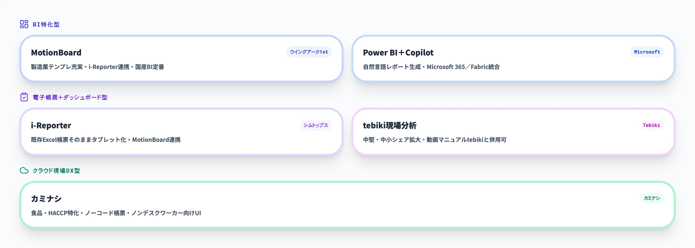 主要5社×3系統マップ