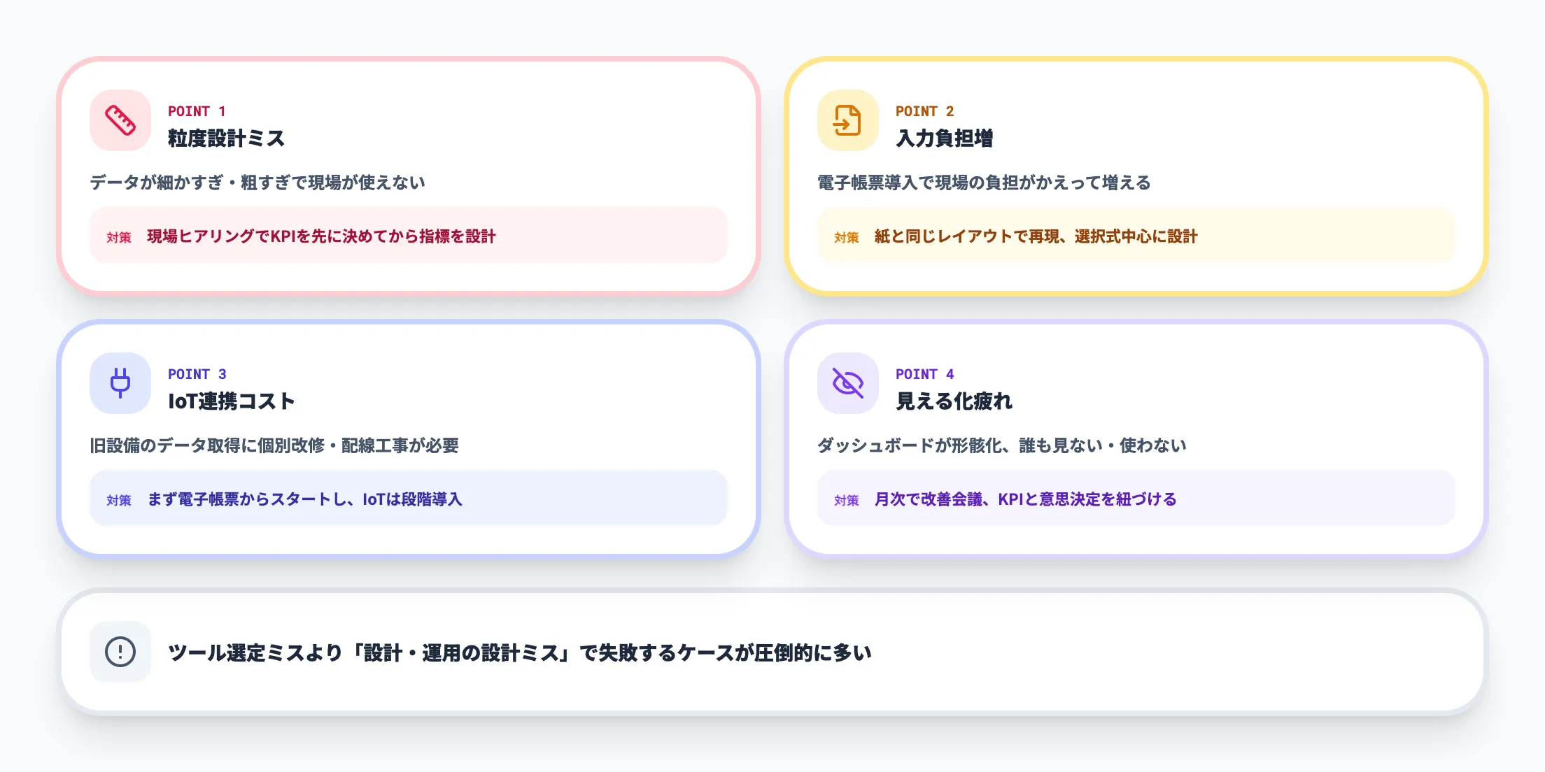 可視化が詰まる4つのポイントと対策