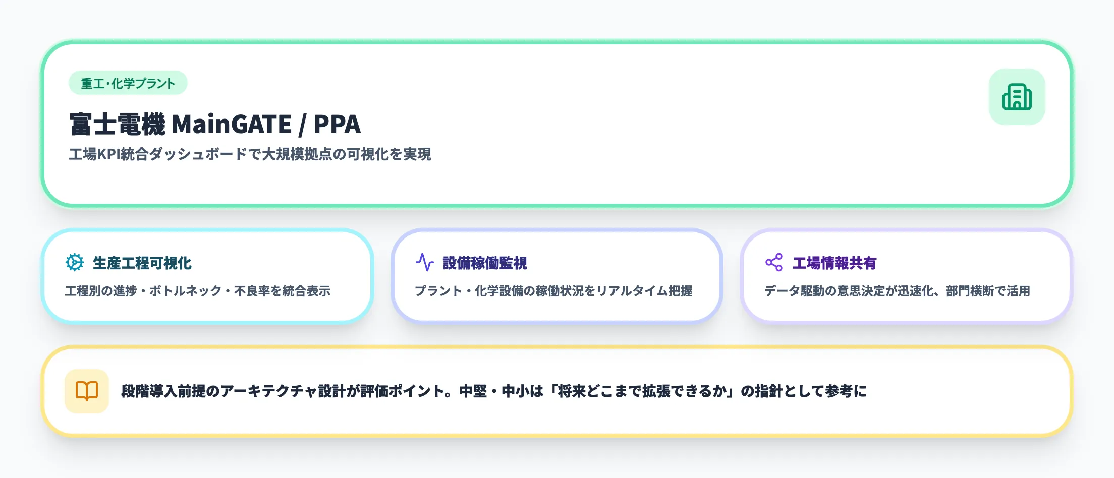 富士電機MainGATE/PPAの特徴