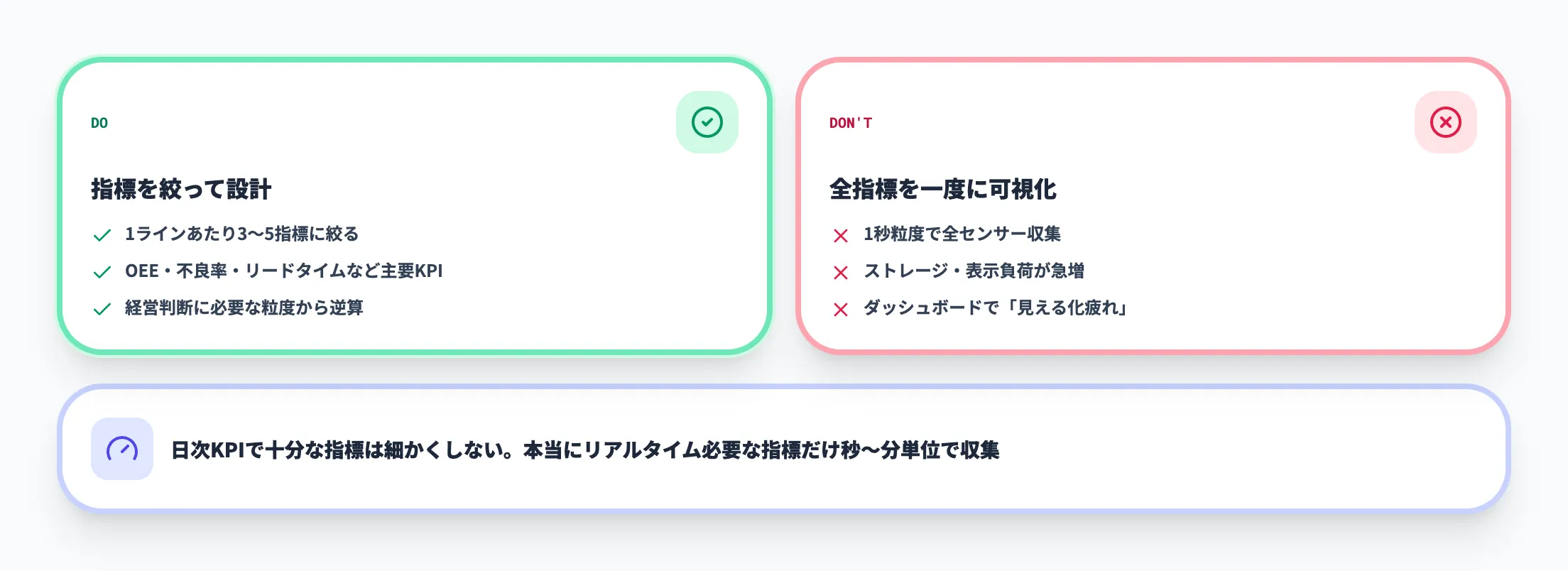 指標設計のDO / DON'T