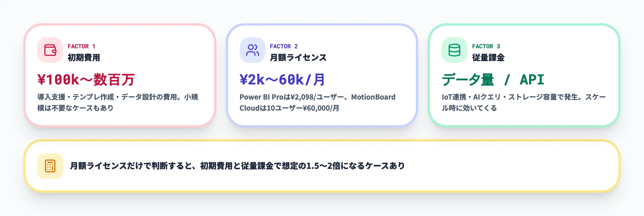 料金体系3つの構成要素