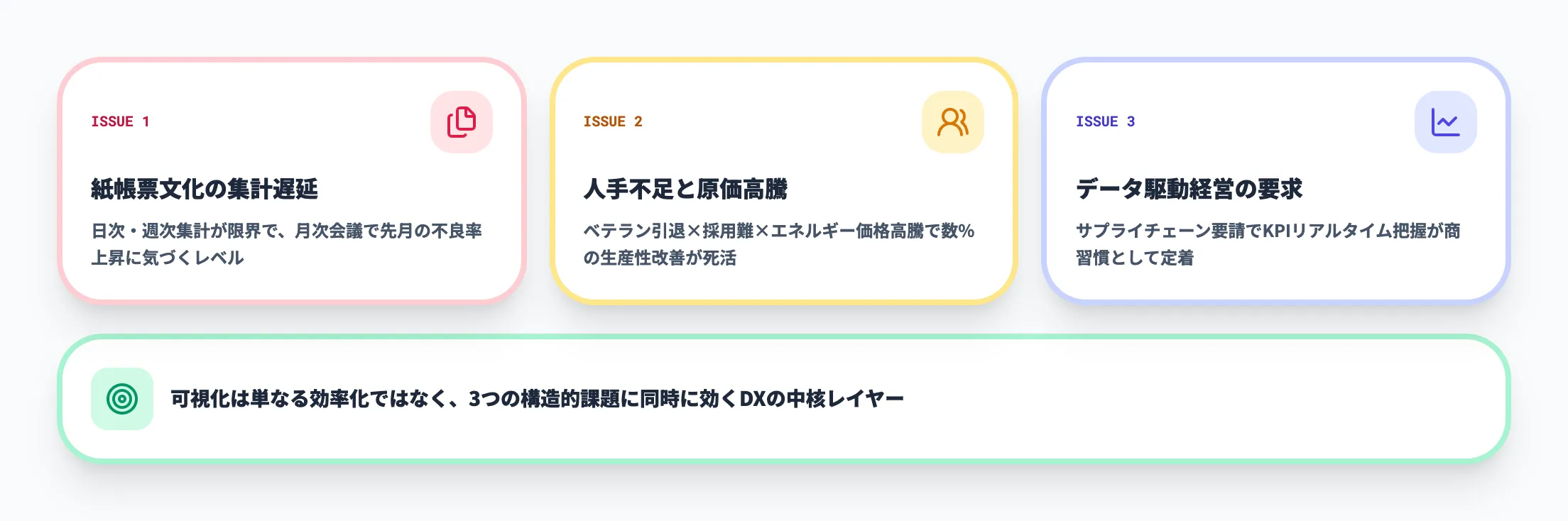 製造業が直面する3つの課題