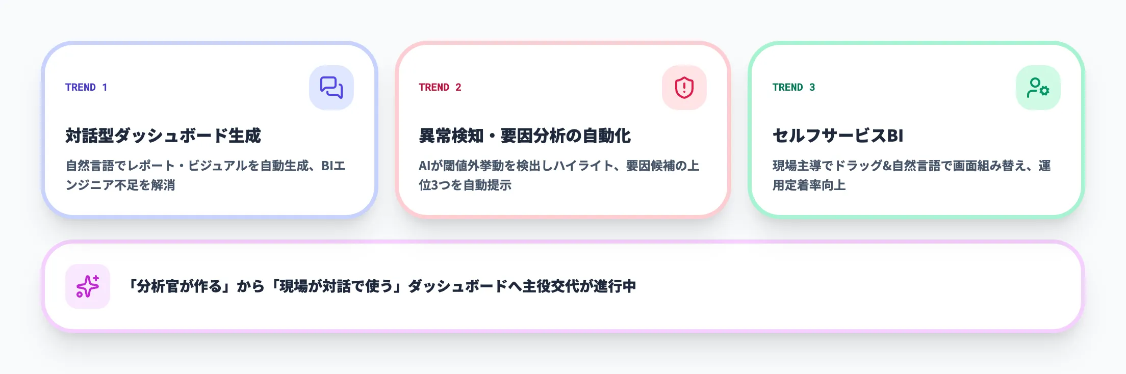 AIダッシュボード3つの変化