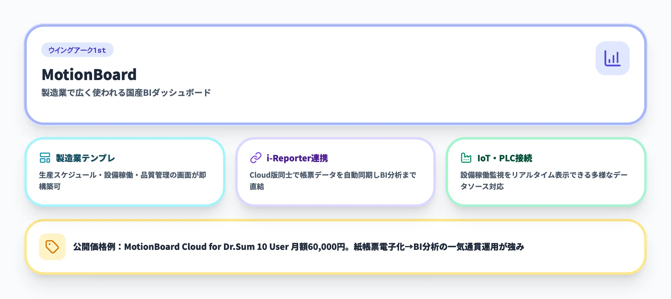 MotionBoardの3つの特徴