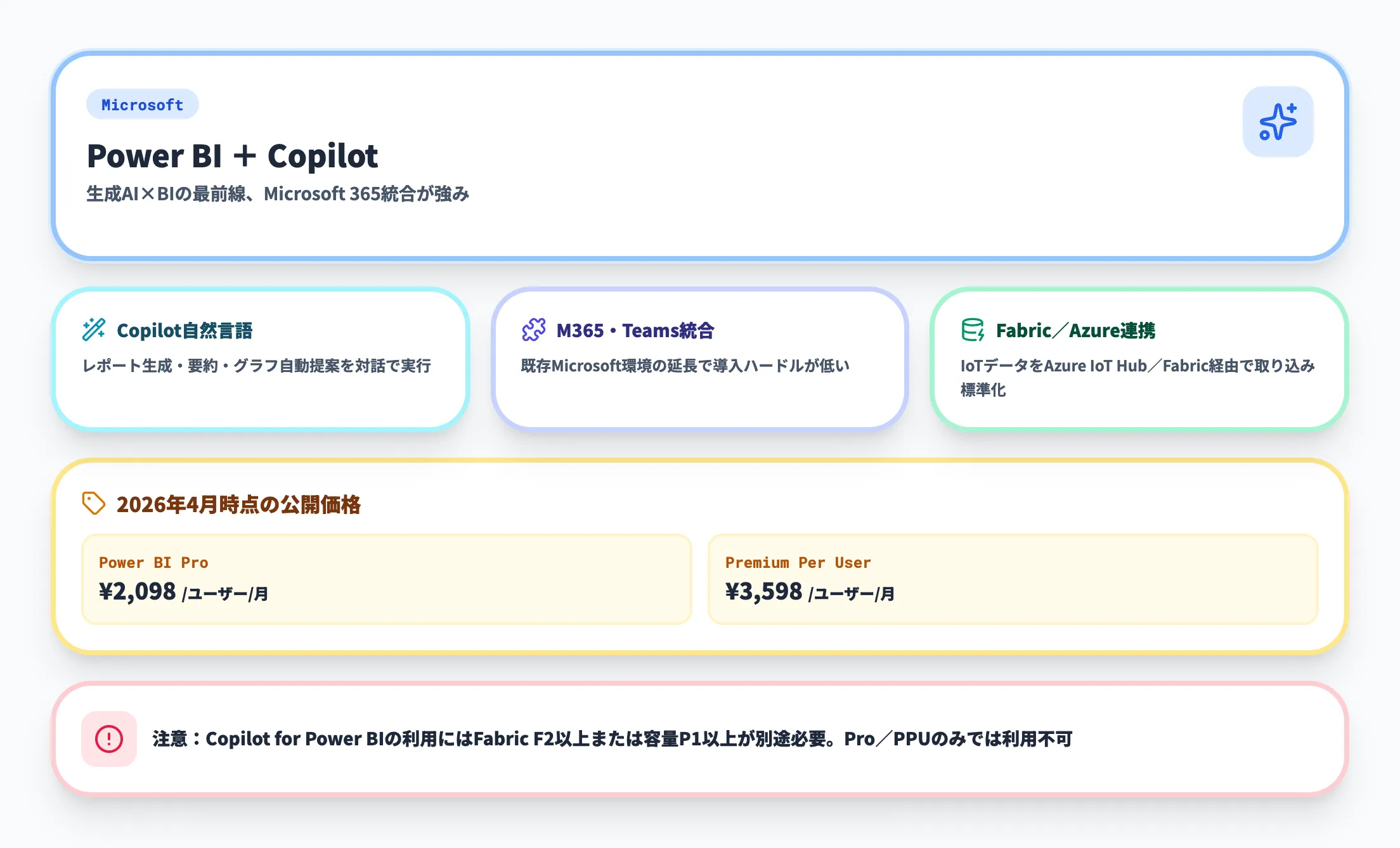 Power BI+Copilotの構成と価格