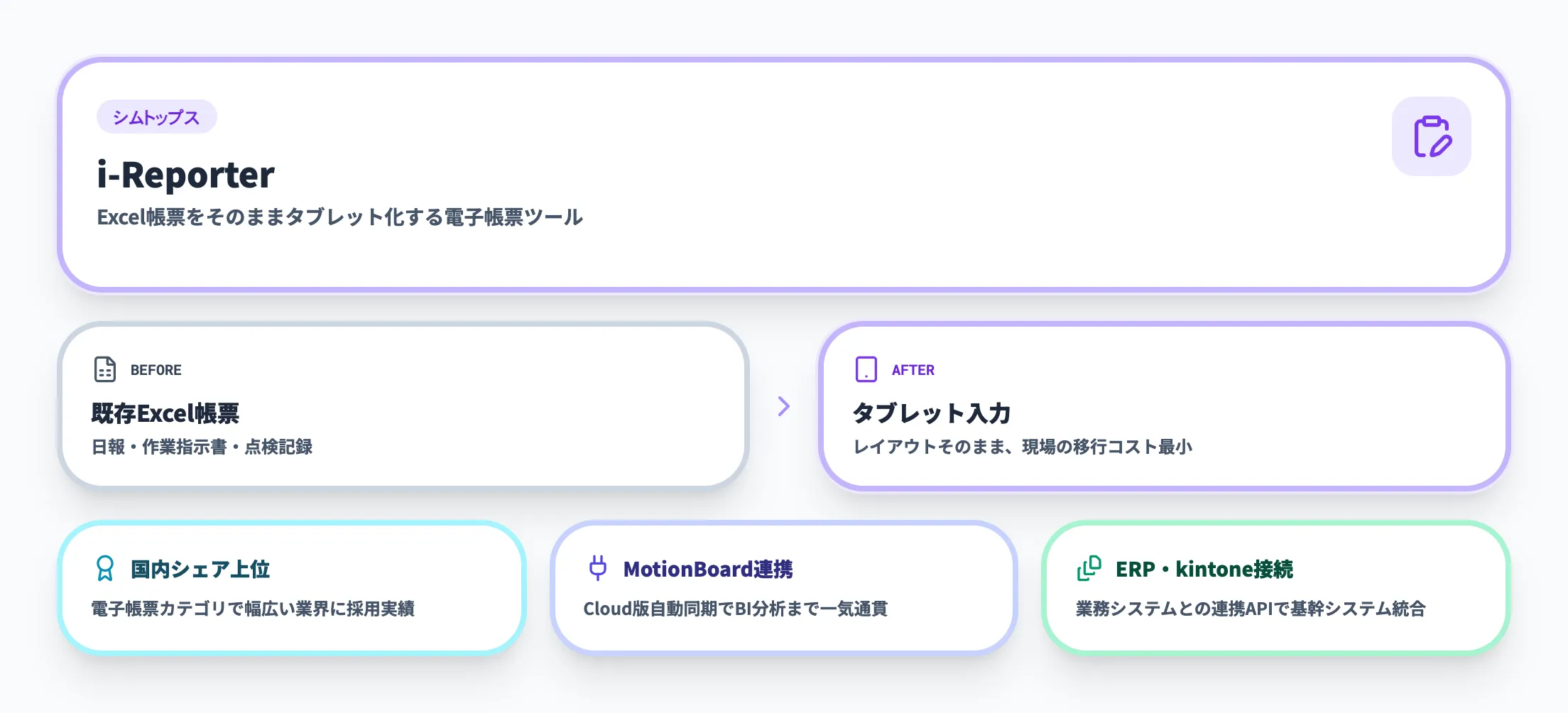 i-ReporterのBefore / After