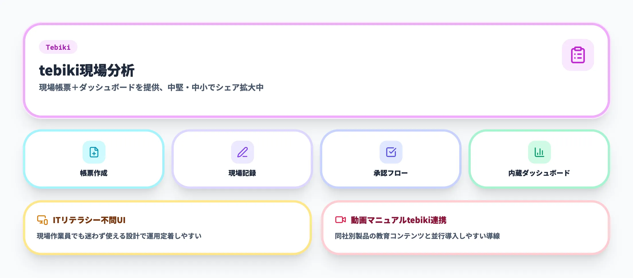 tebiki現場分析の4ステップサイクル