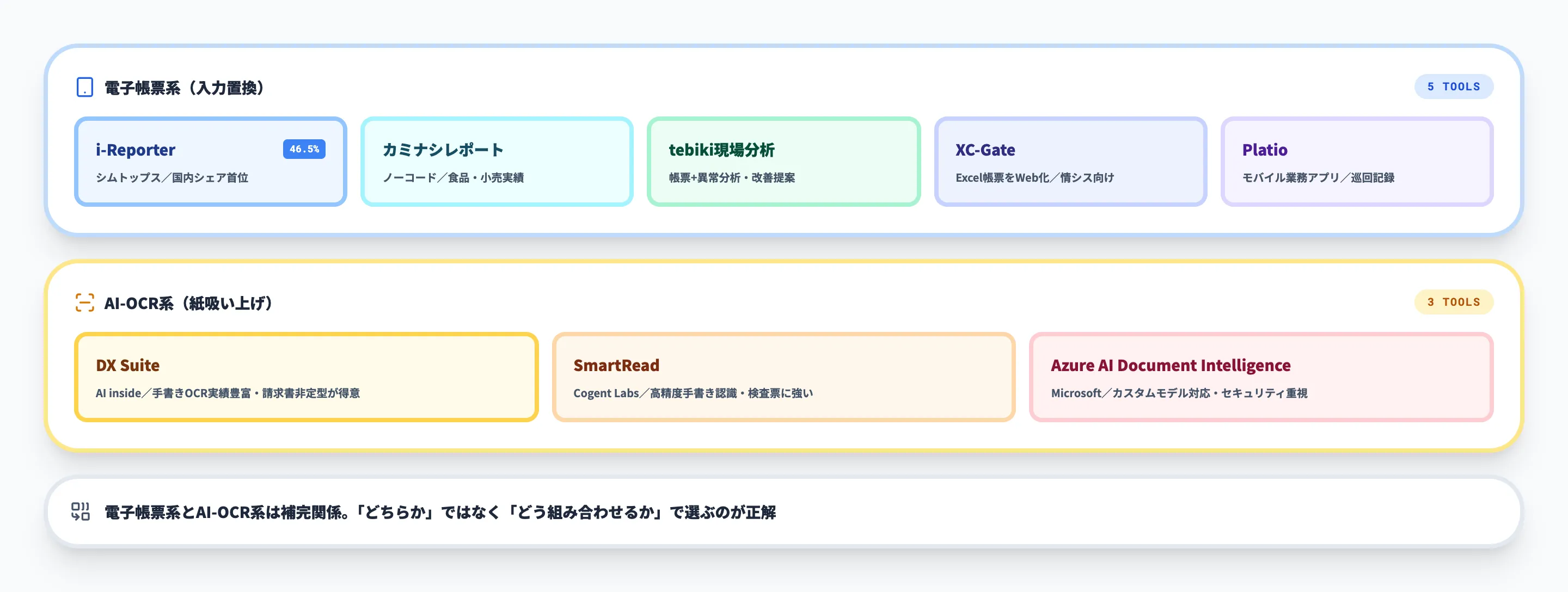 【2026年最新】製造業向けペーパーレスツール比較