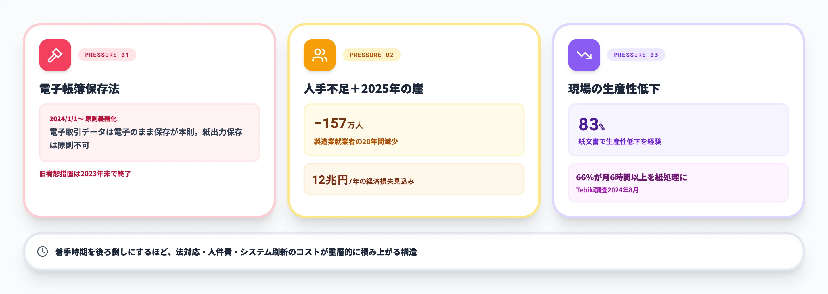 なぜ2026年に製造業のペーパーレス化が待ったなしなのか