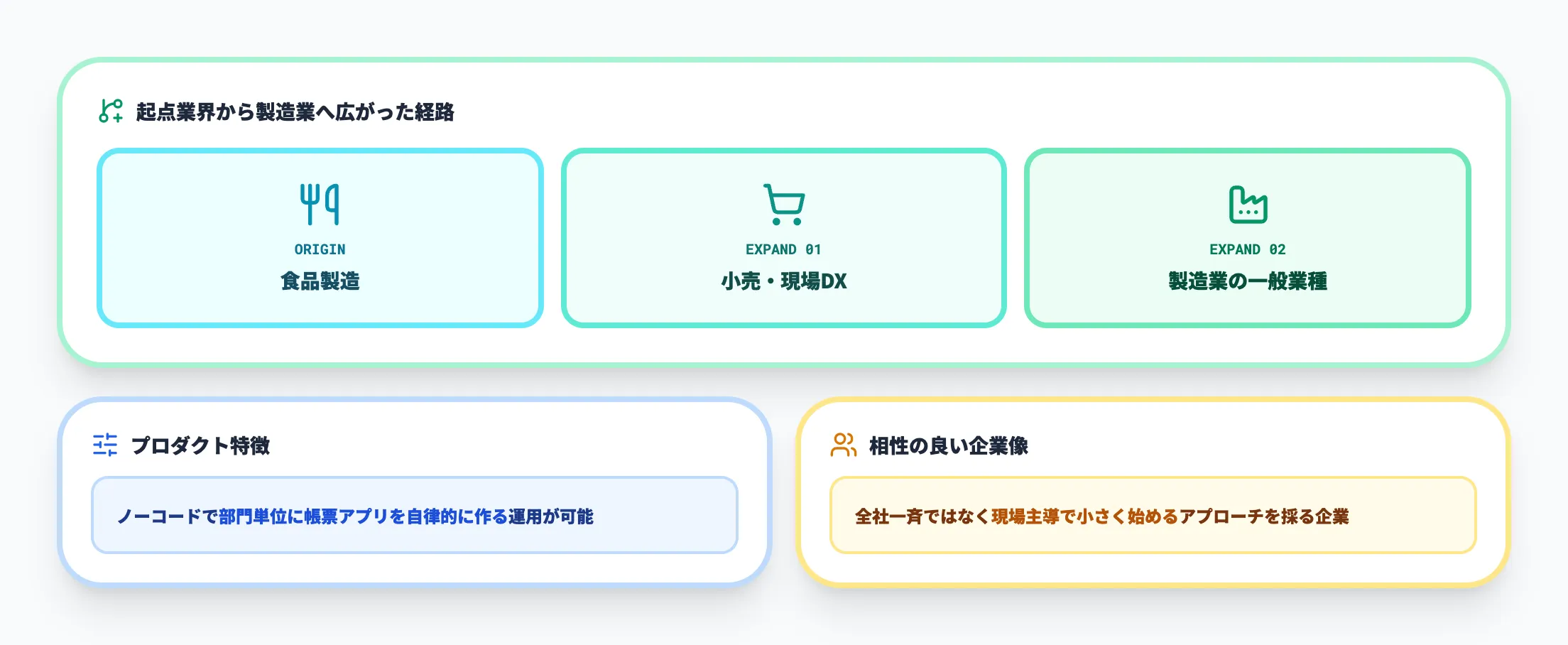 カミナシ 食品小売から製造業へ横展開