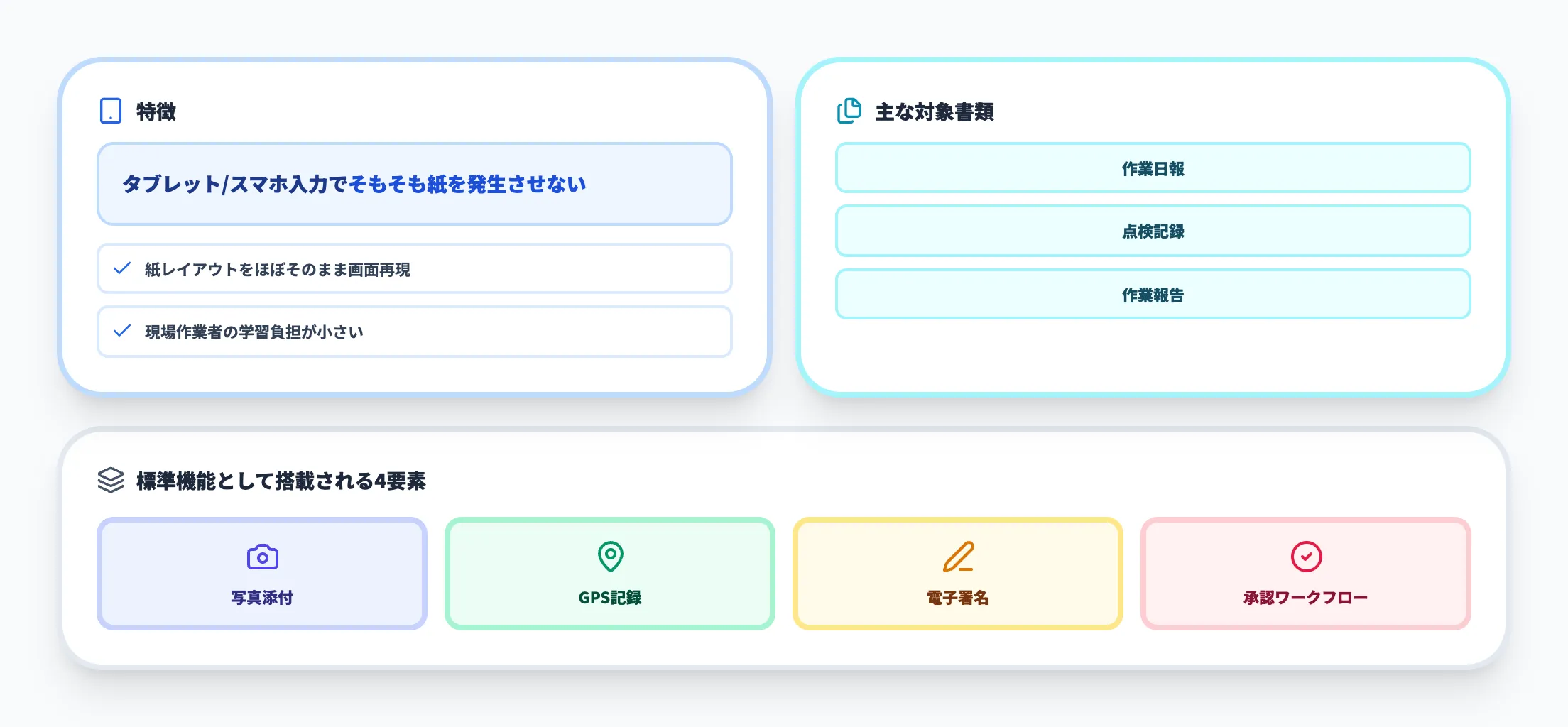 手法1電子帳票プラットフォーム