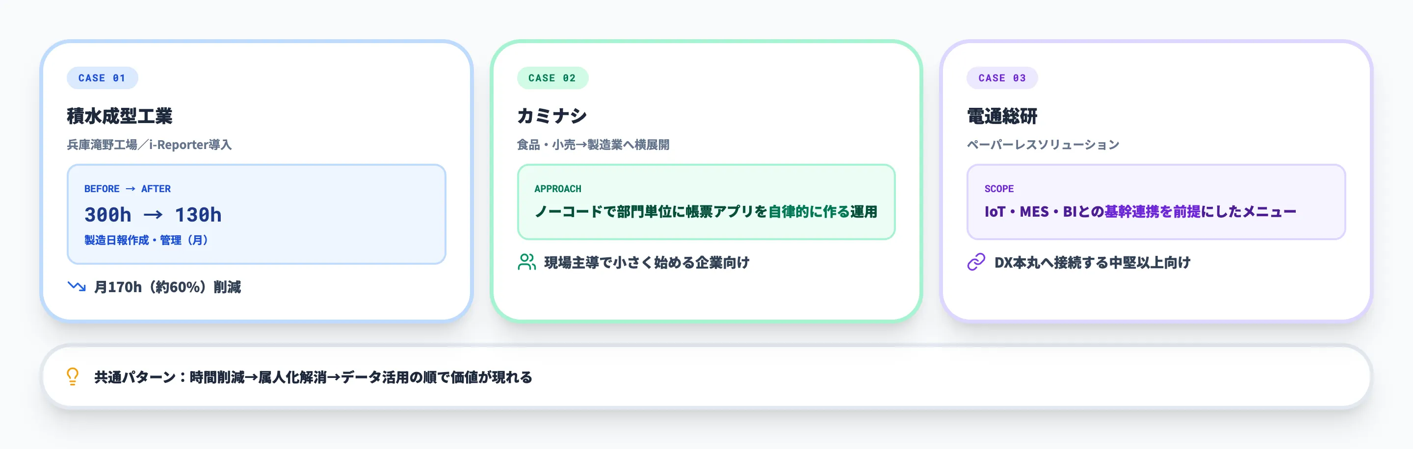 製造業のペーパーレス化 導入事例