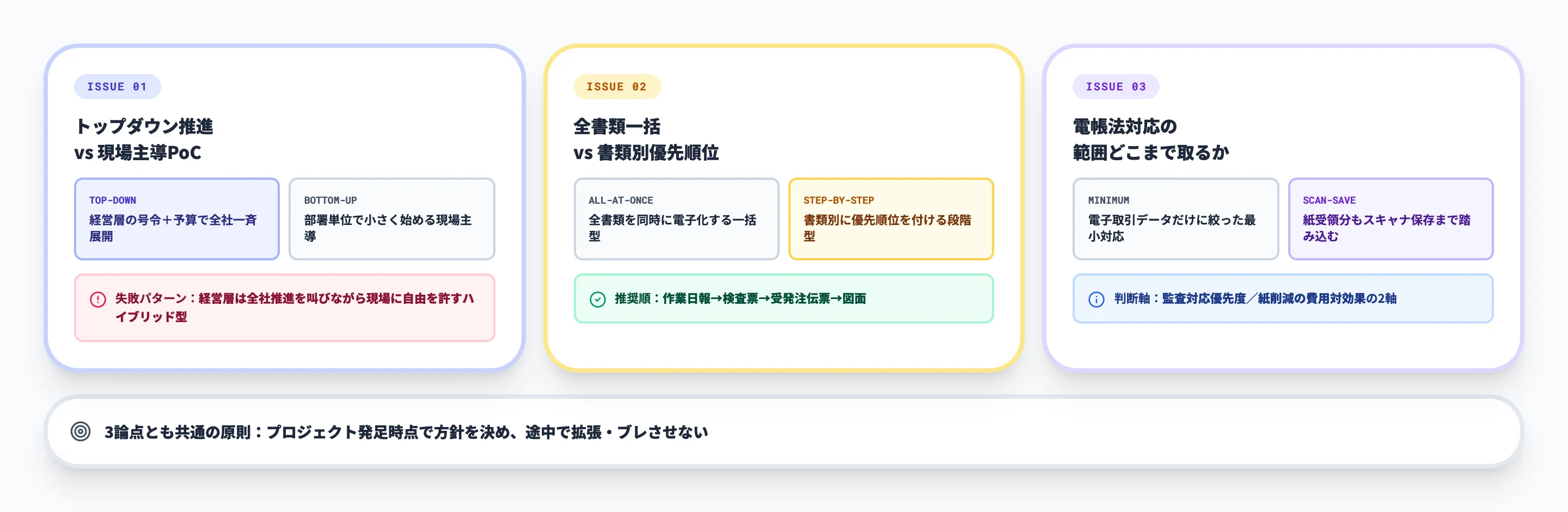 製造業のペーパーレス化で詰まる3つの論点